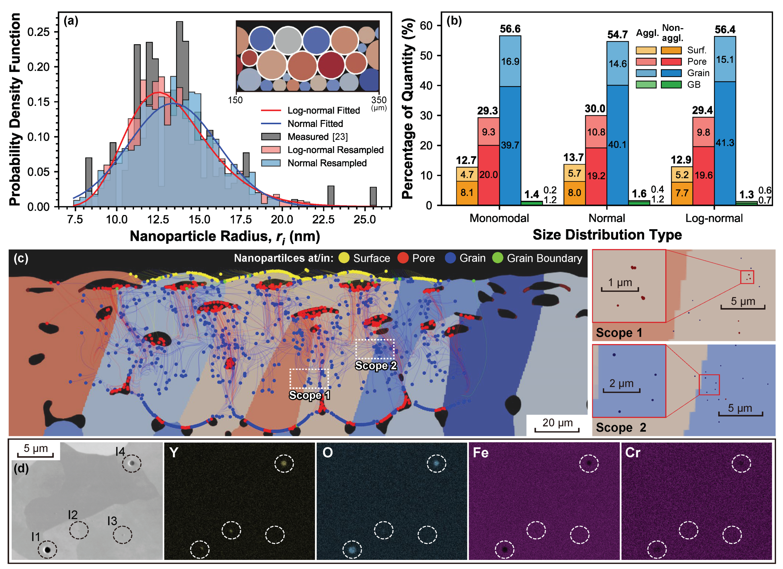 Materials 14 03463 g005