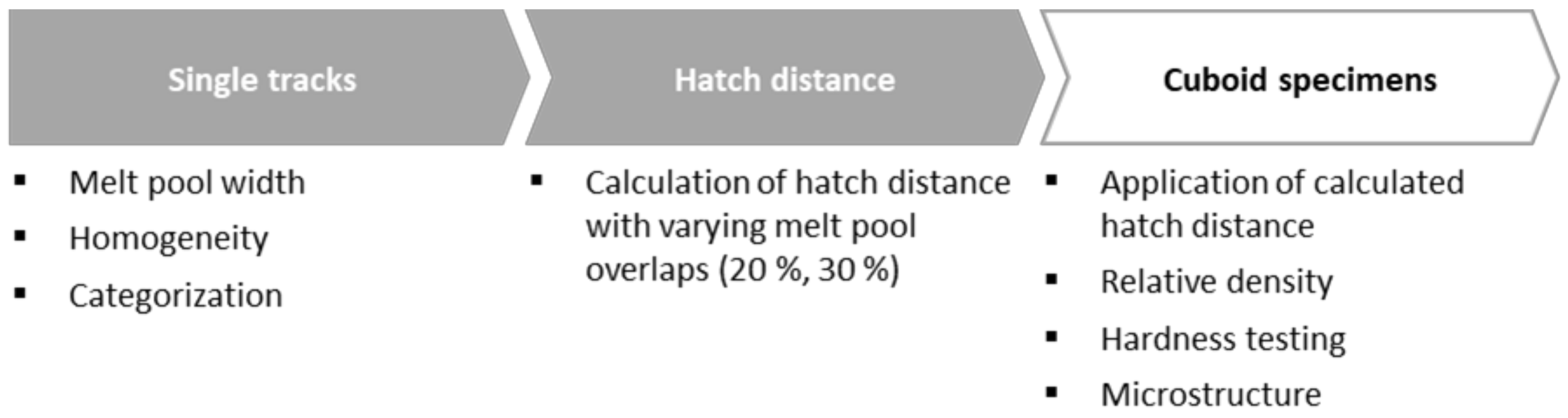 Materials 14 03465 g001