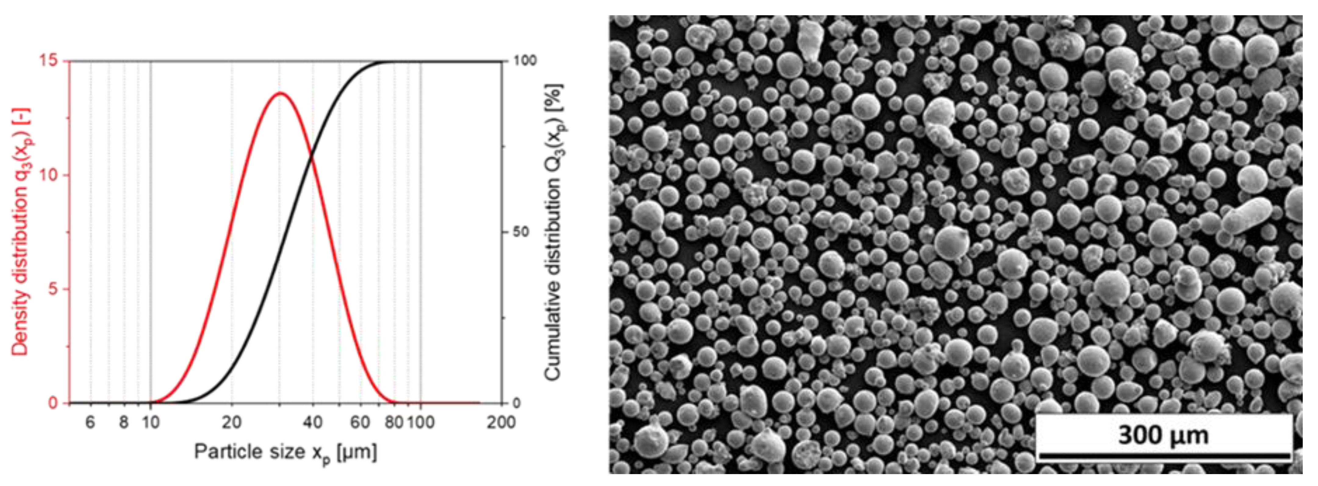 Materials 14 03465 g003