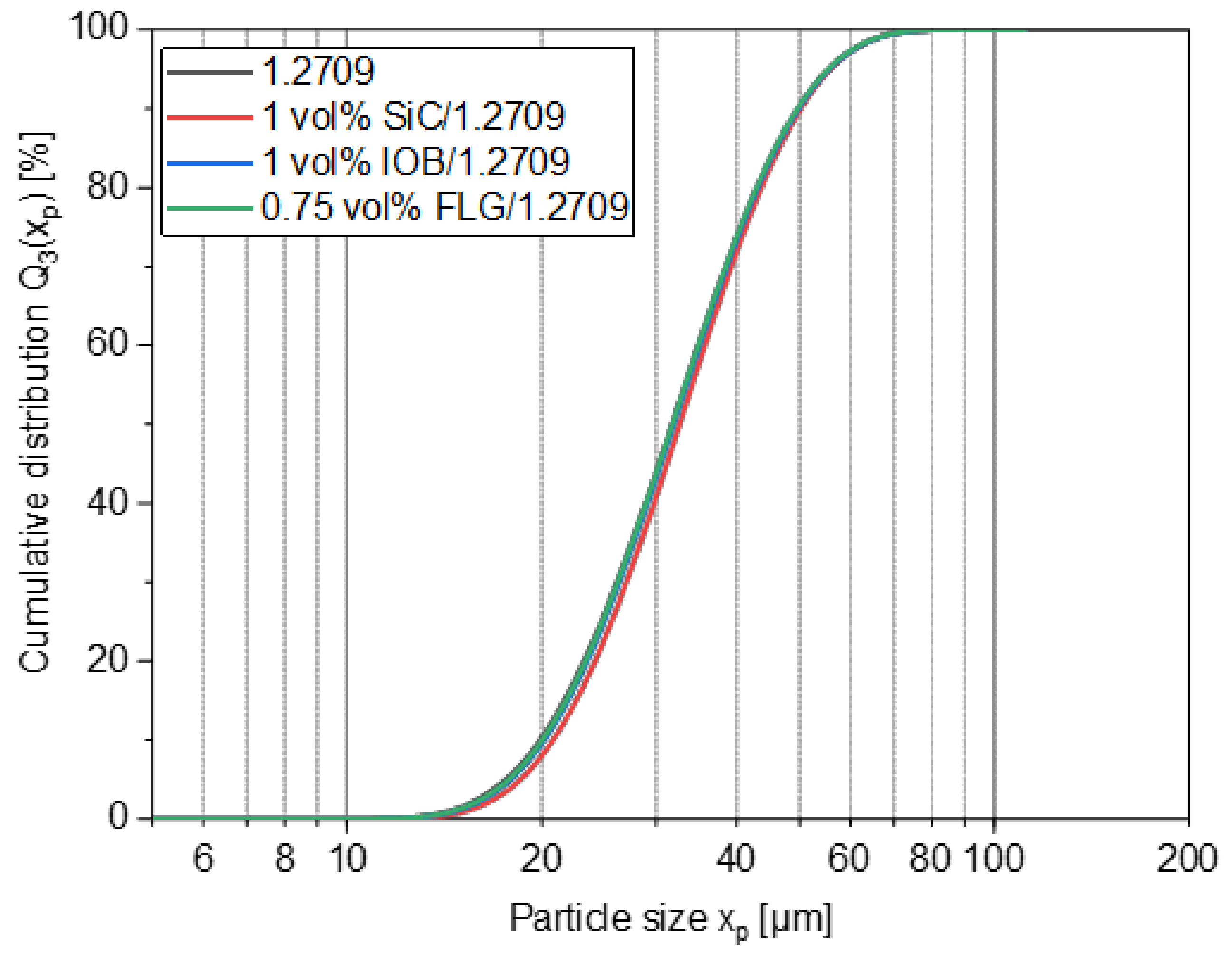 Materials 14 03465 g004