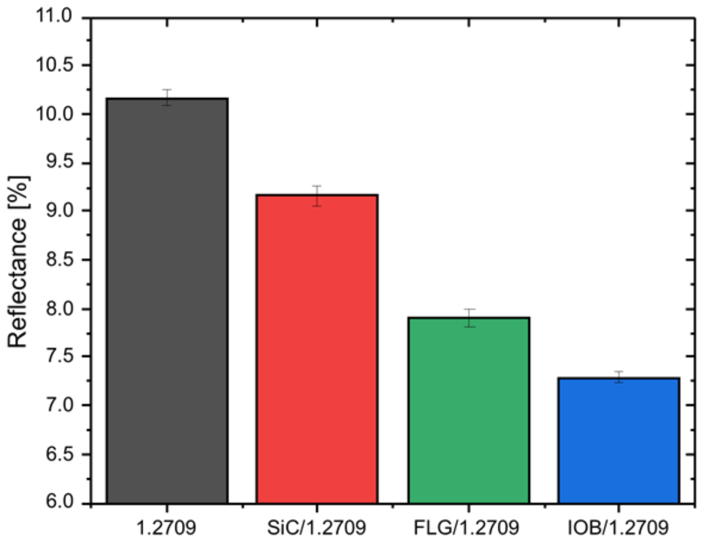 Materials 14 03465 g006