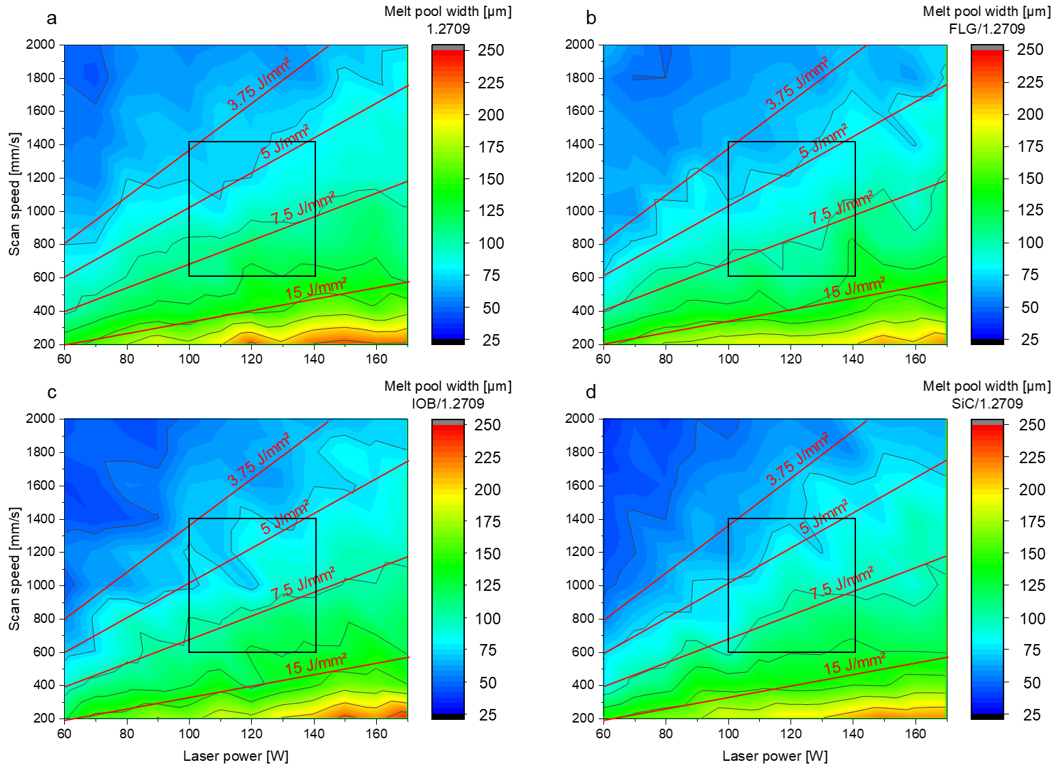 Materials 14 03465 g009