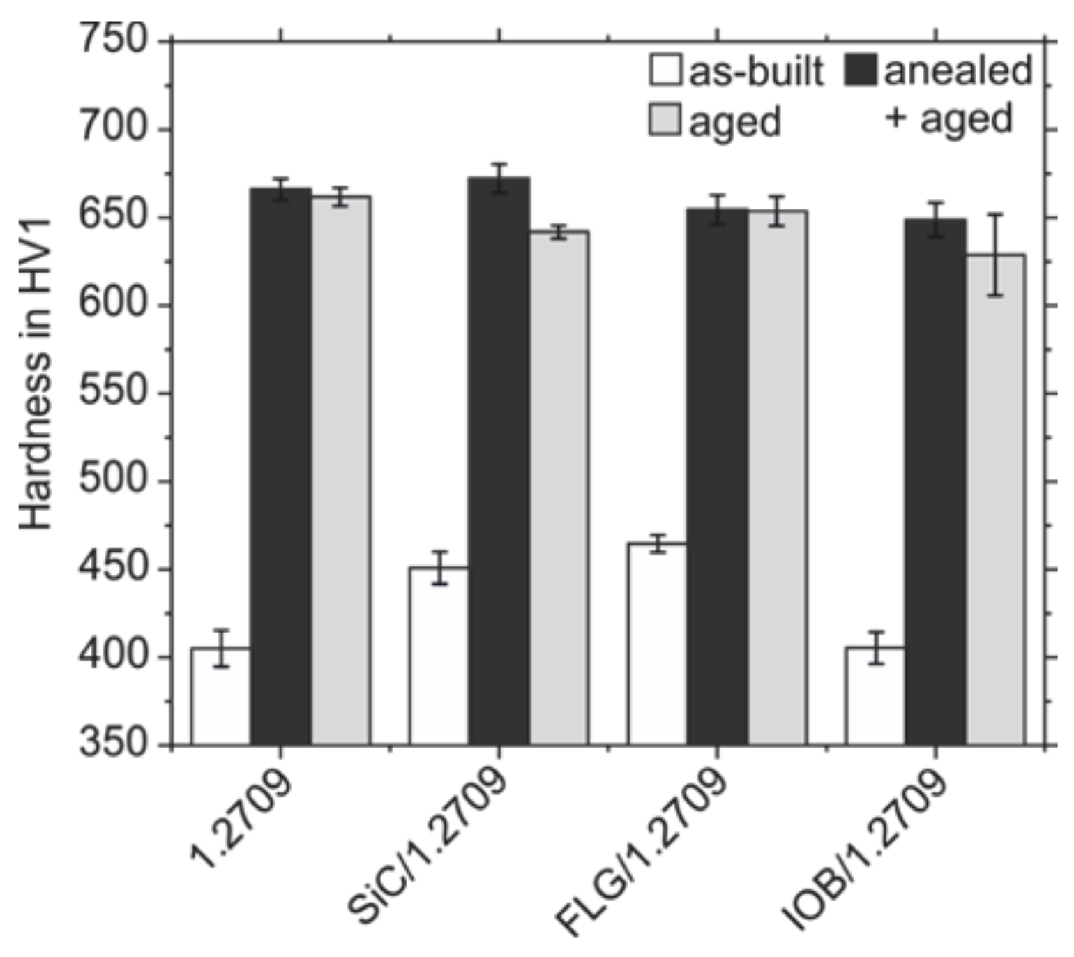 Materials 14 03465 g015