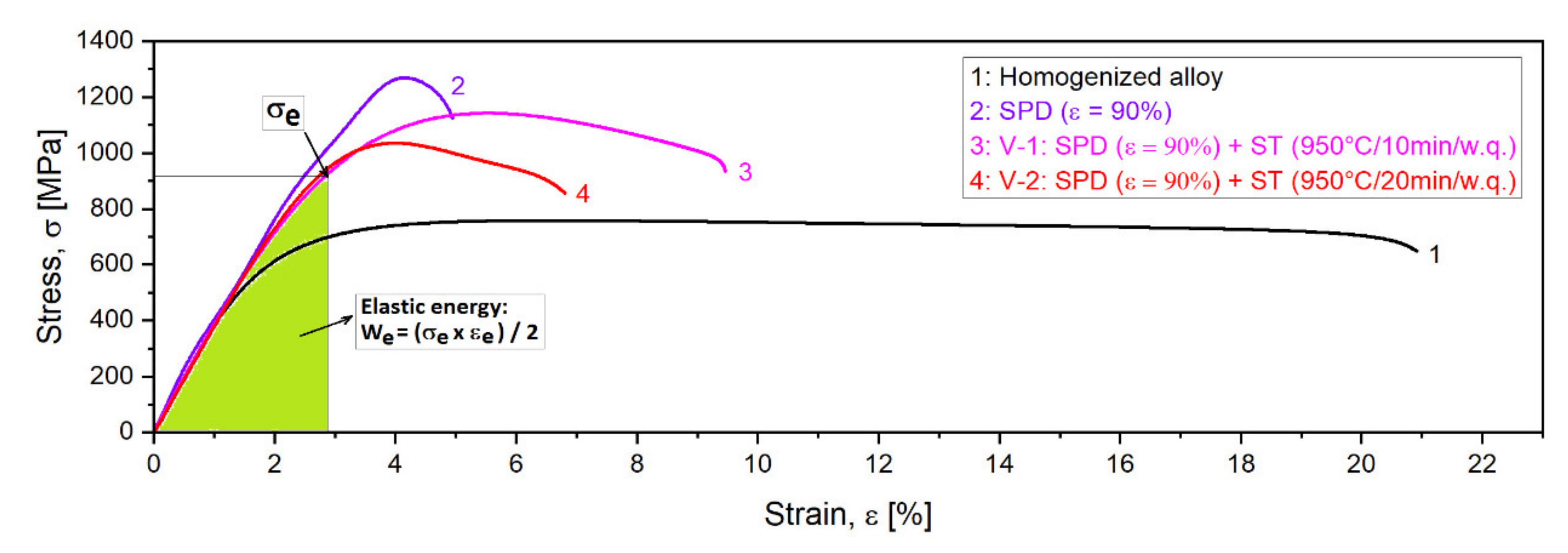 Materials 14 03467 g008