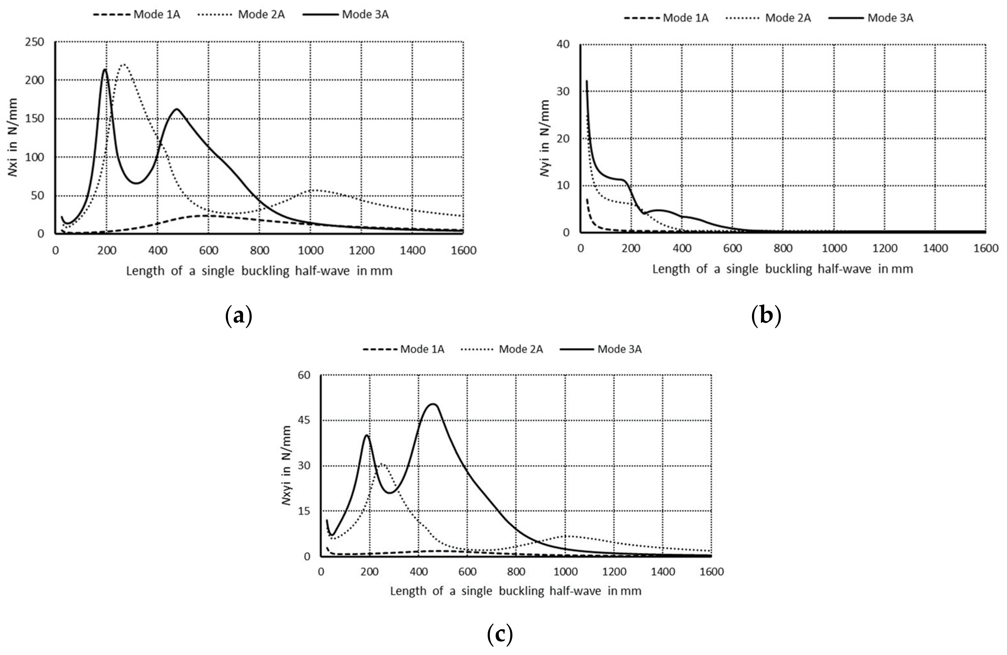 Materials 14 03468 g005