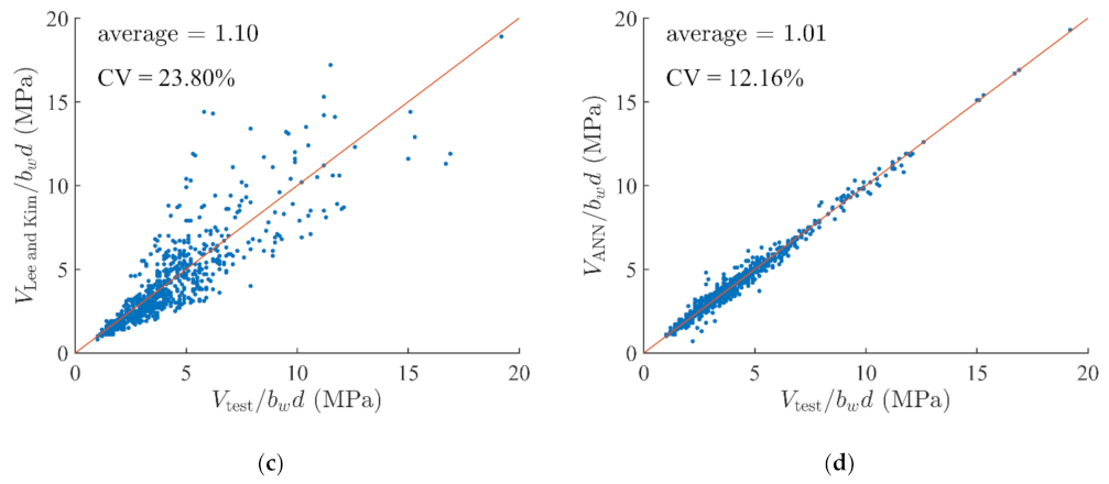 Materials 14 03471 g003b