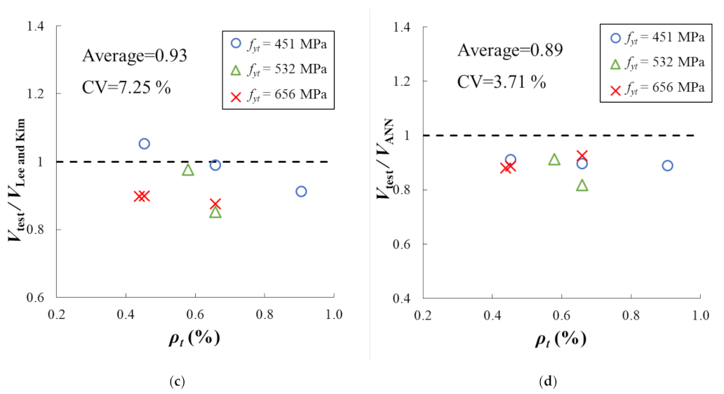 Materials 14 03471 g004b