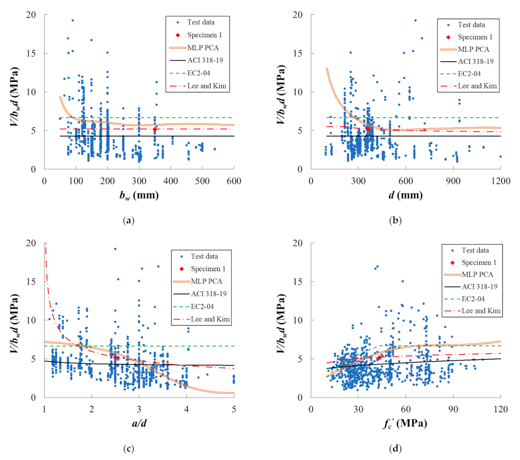 Materials 14 03471 g005a