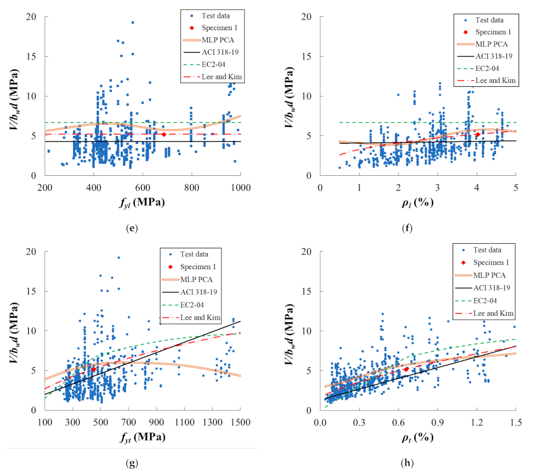 Materials 14 03471 g005b