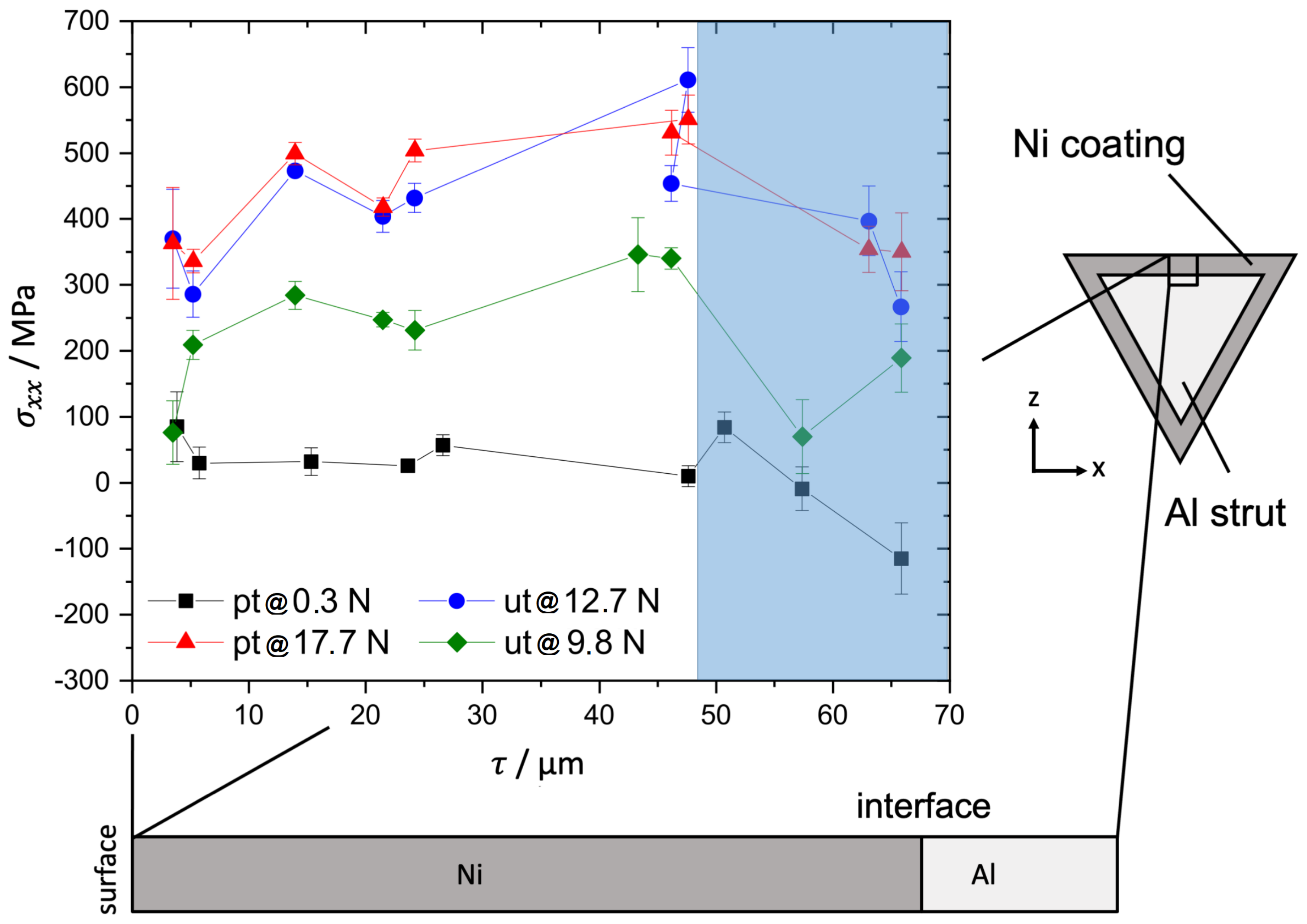 Materials 14 03473 g007