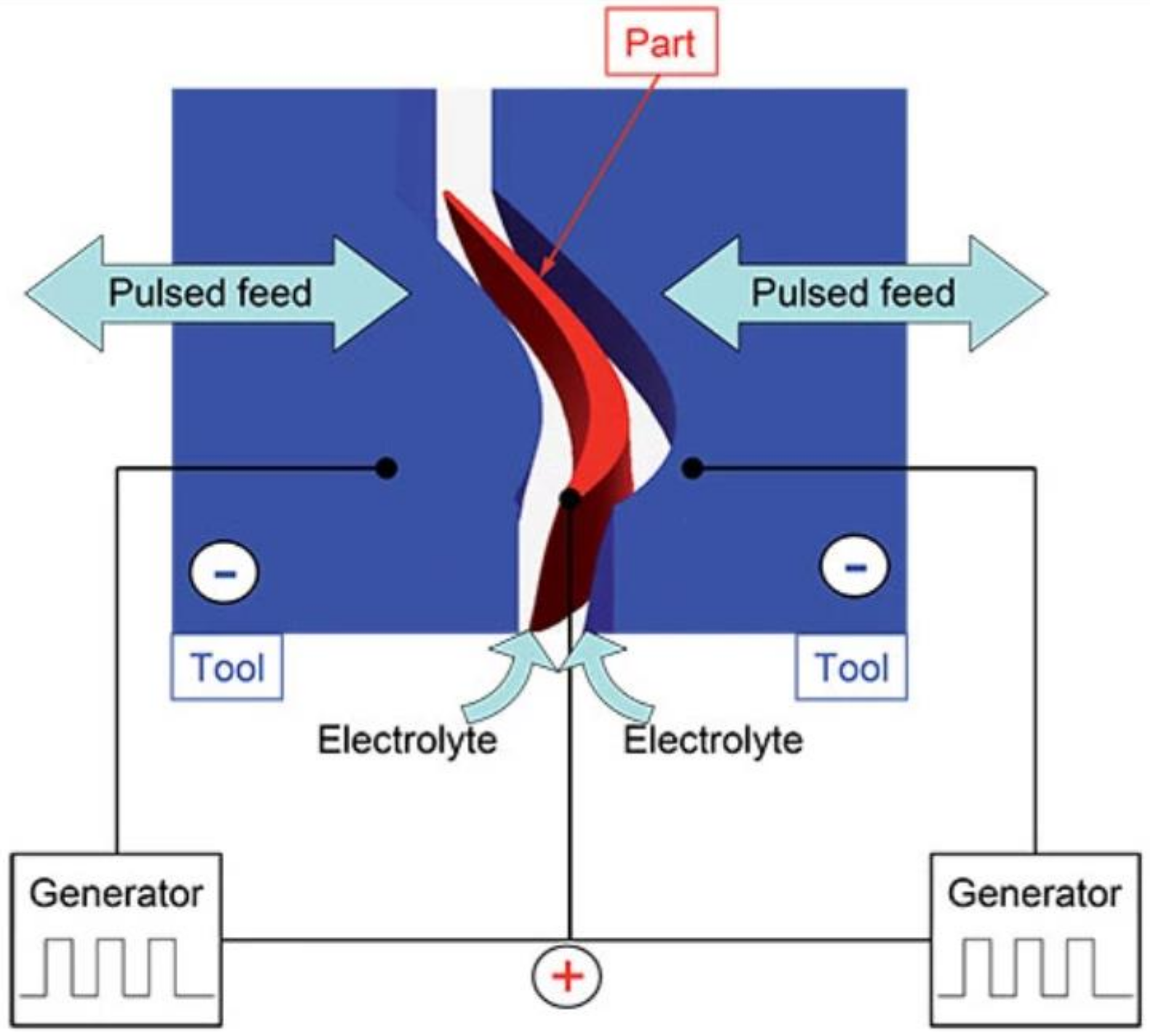 Materials 14 03477 g005