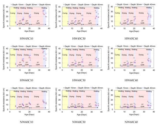 Materials 14 03478 g0a1