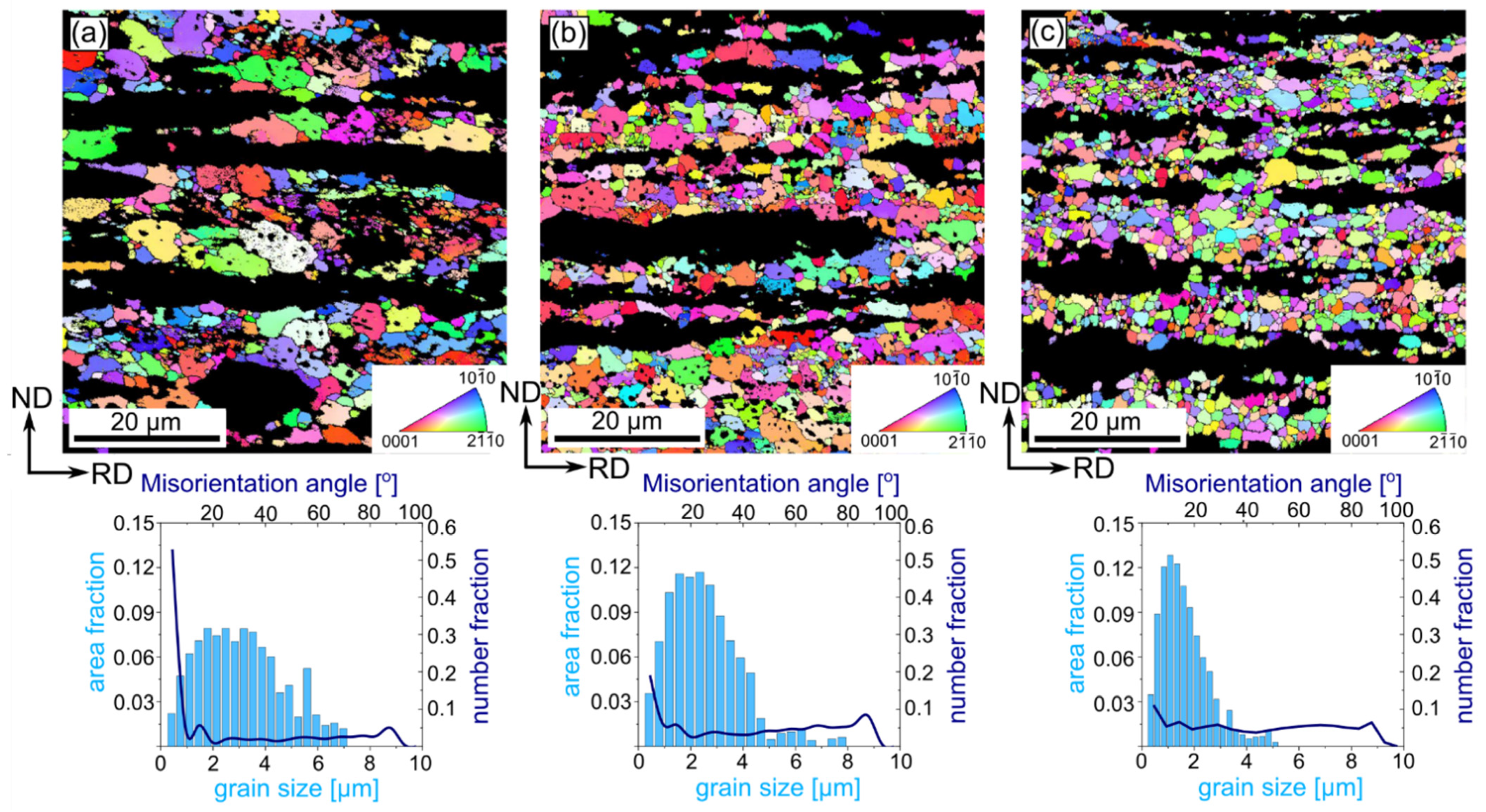 Materials 14 03483 g005