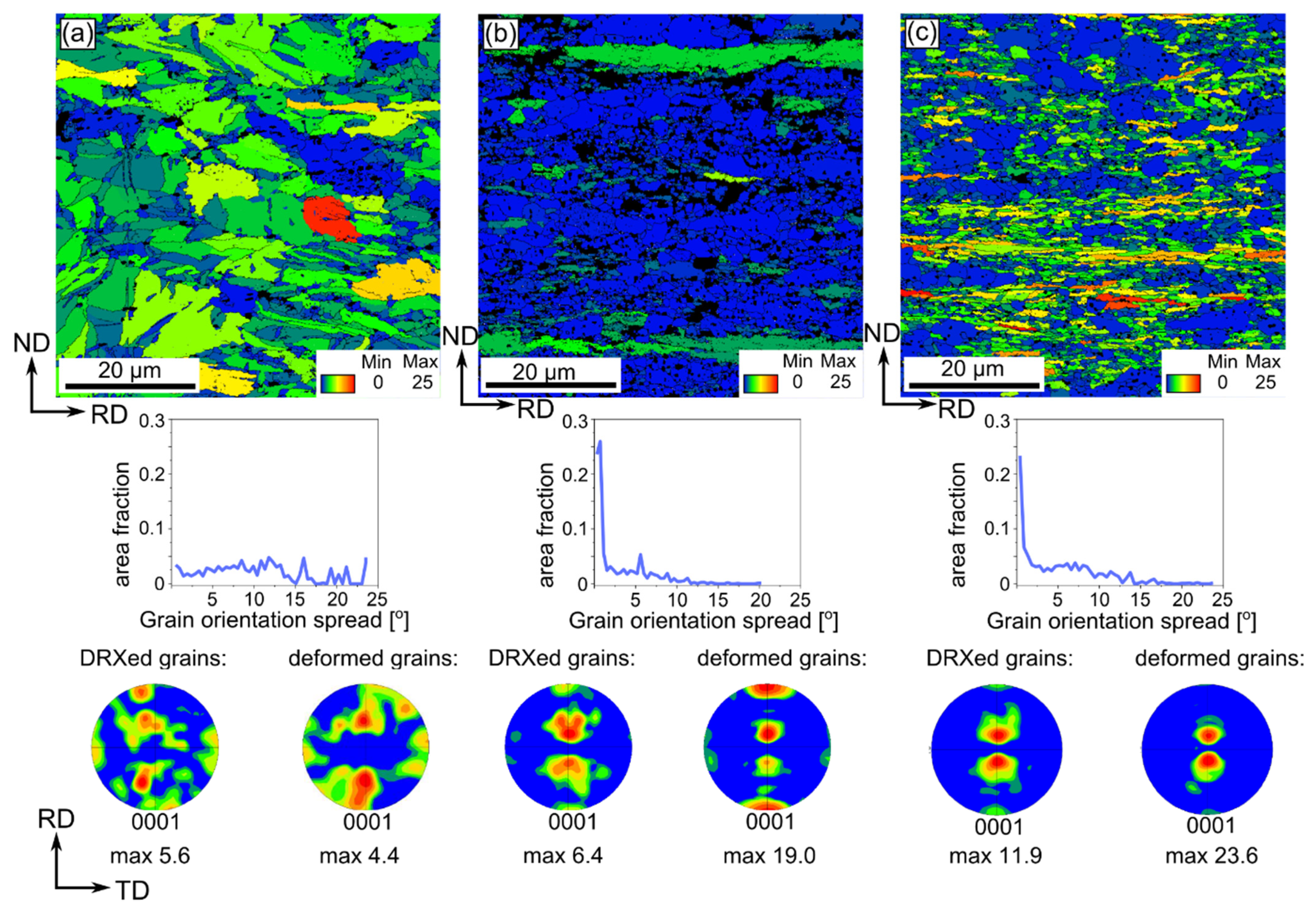 Materials 14 03483 g007