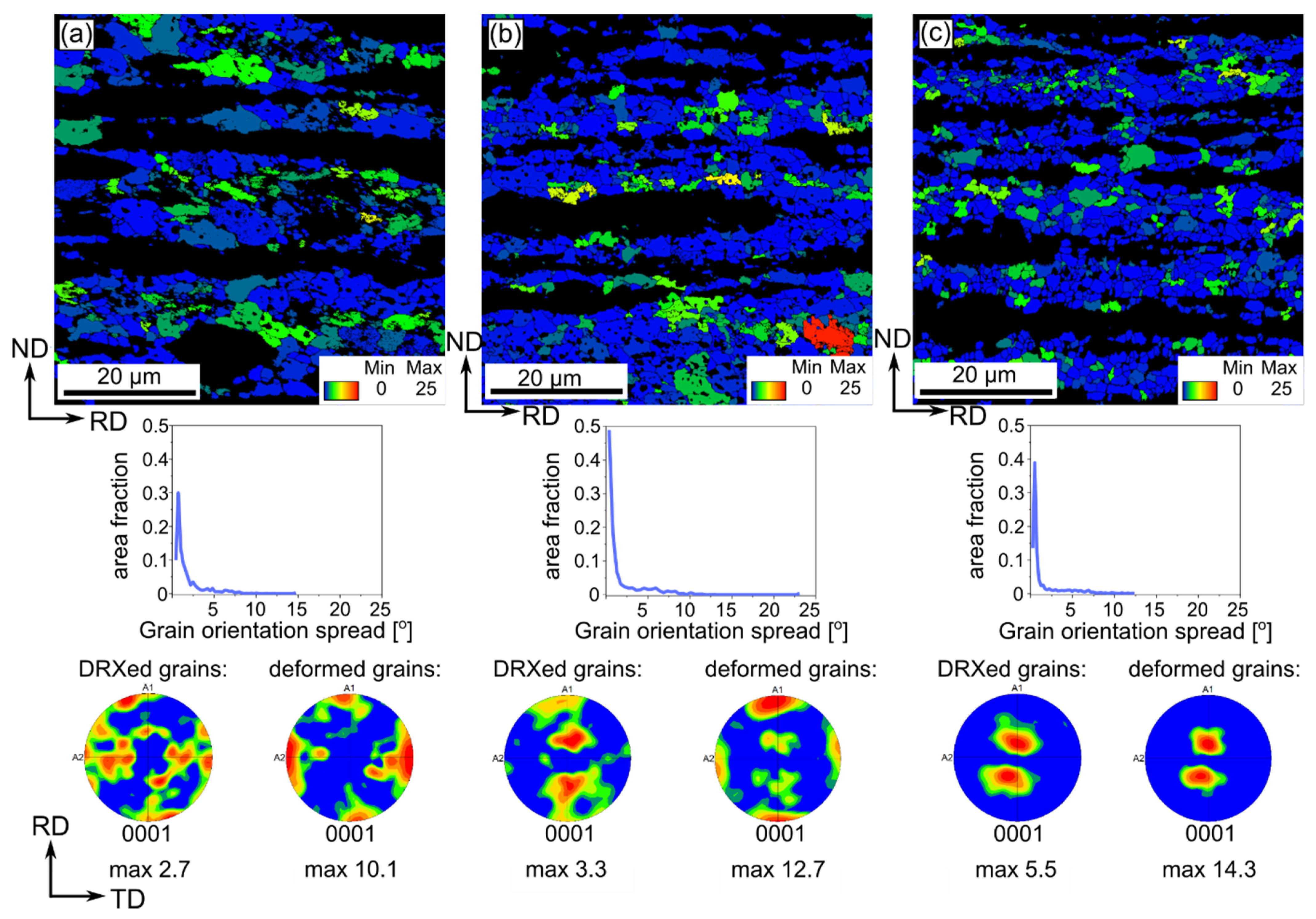 Materials 14 03483 g008