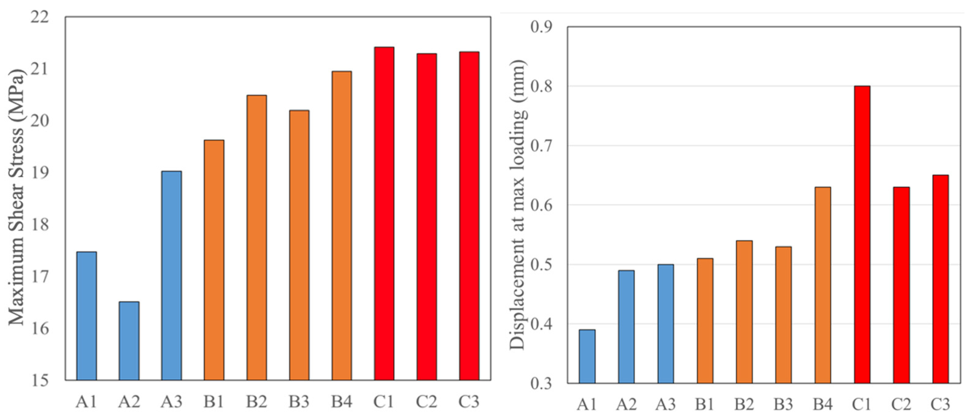 Materials 14 03485 g014