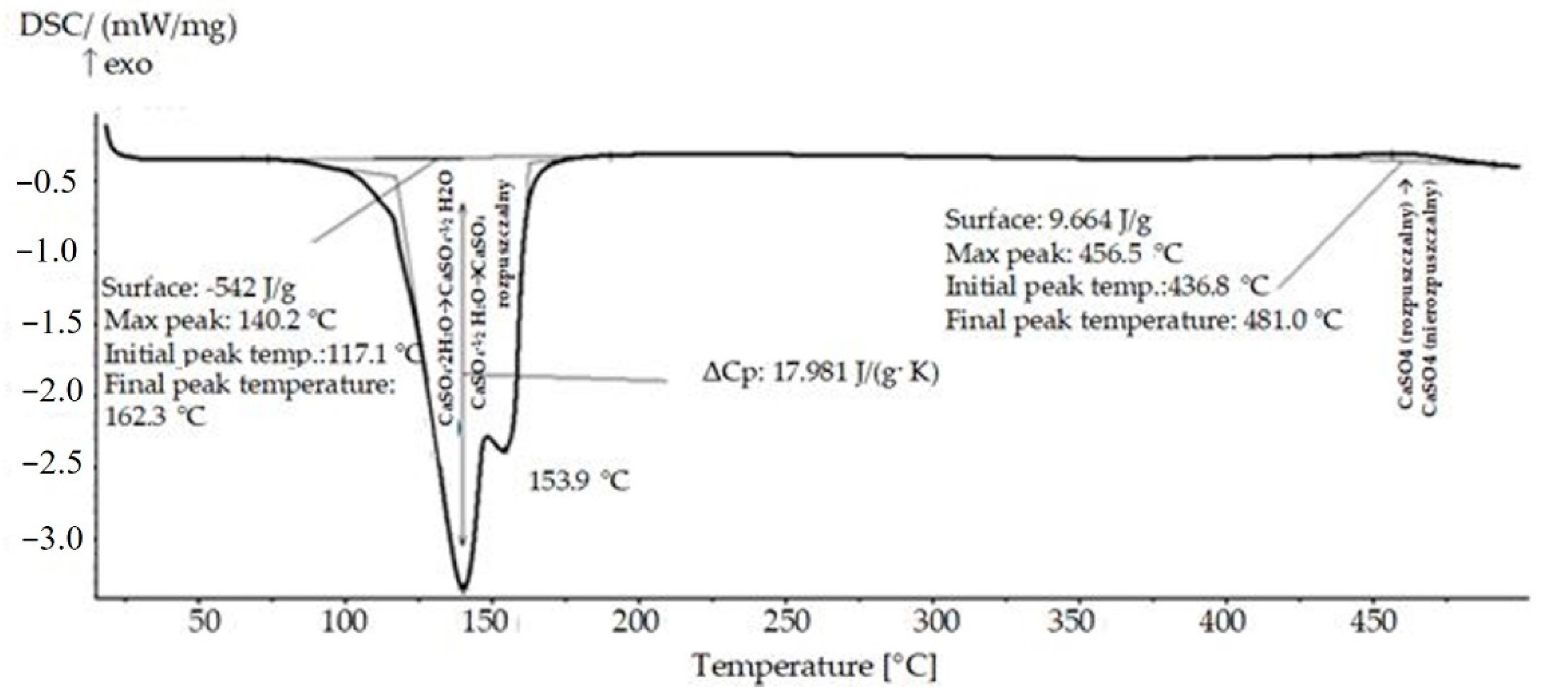 Materials 14 03486 g010