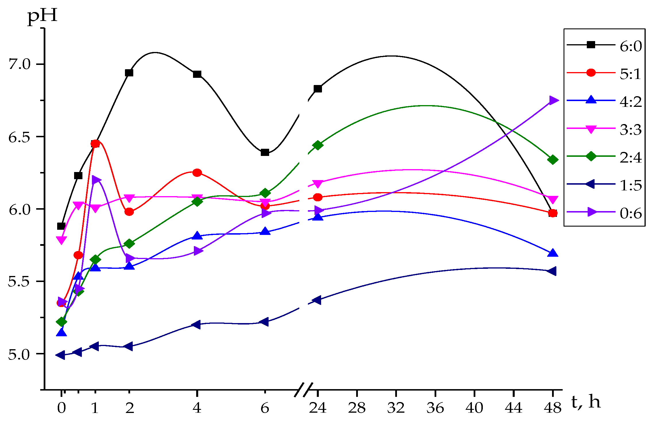 Materials 14 03491 g006