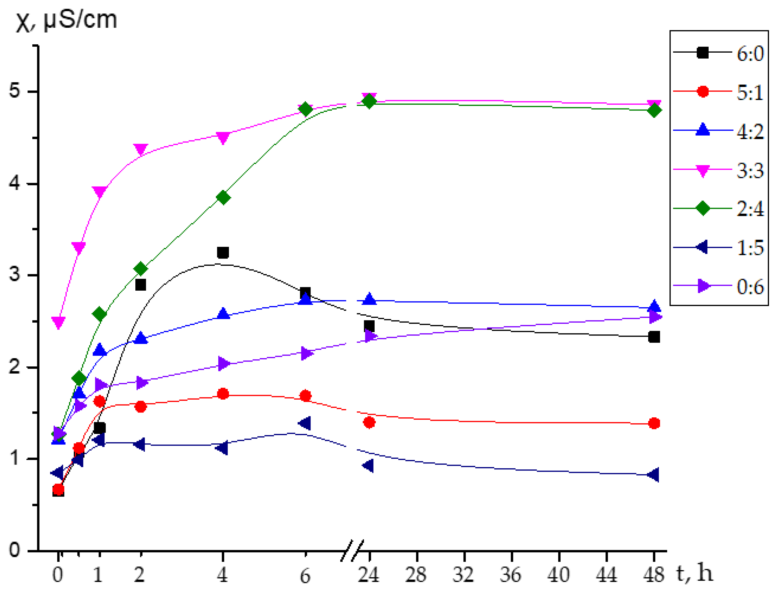 Materials 14 03491 g007
