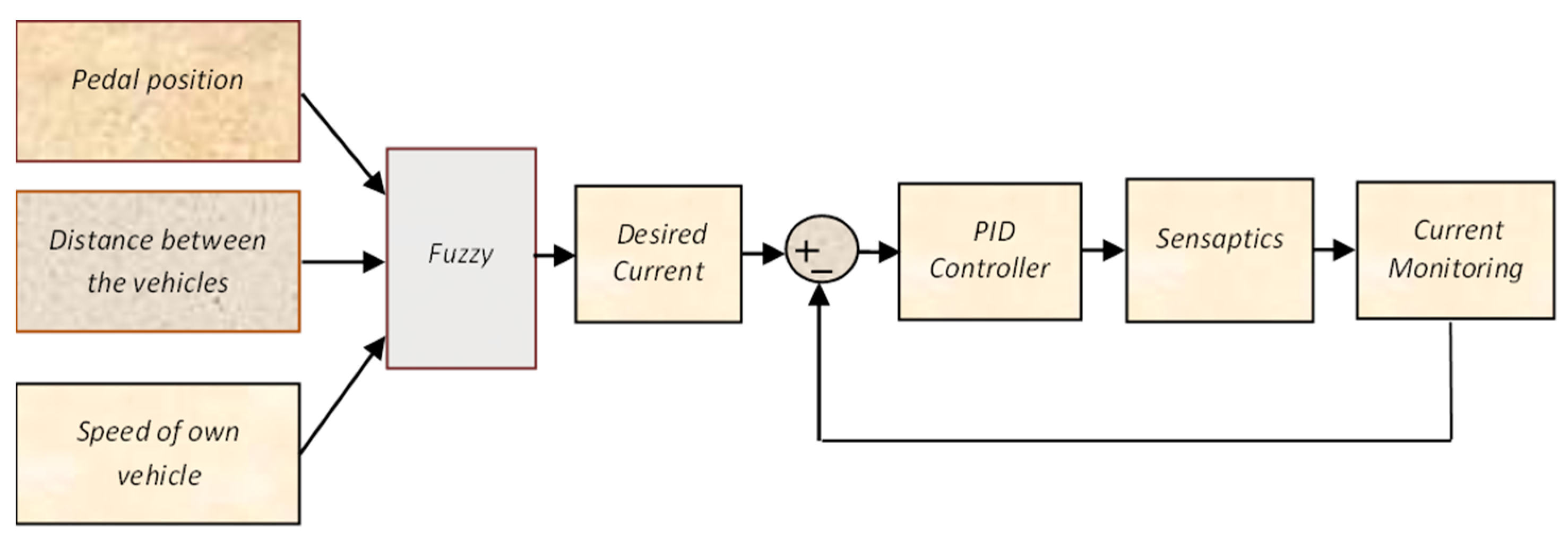 Materials 14 03494 g007