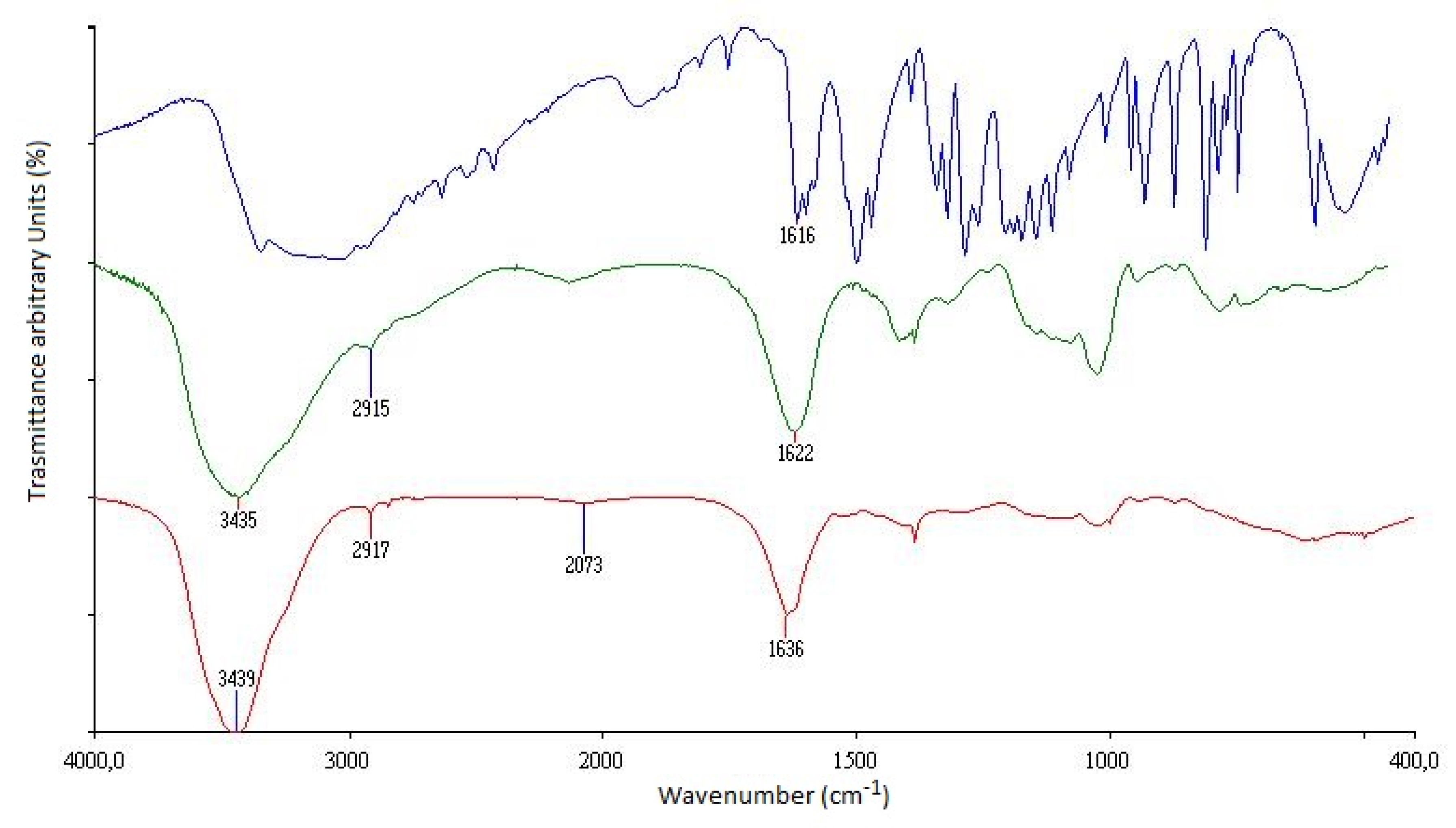 Materials 14 03495 g006