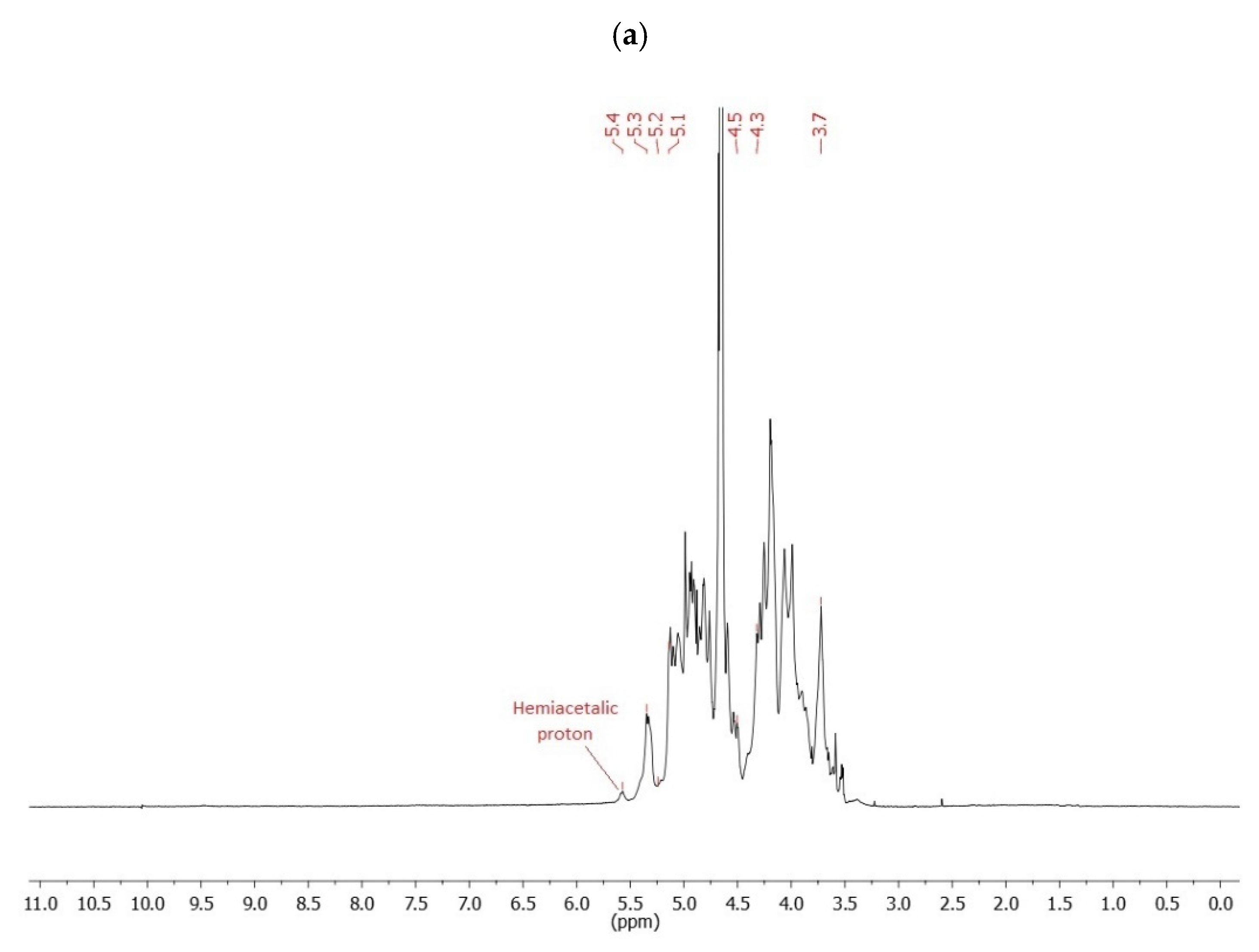 Materials 14 03495 g007a