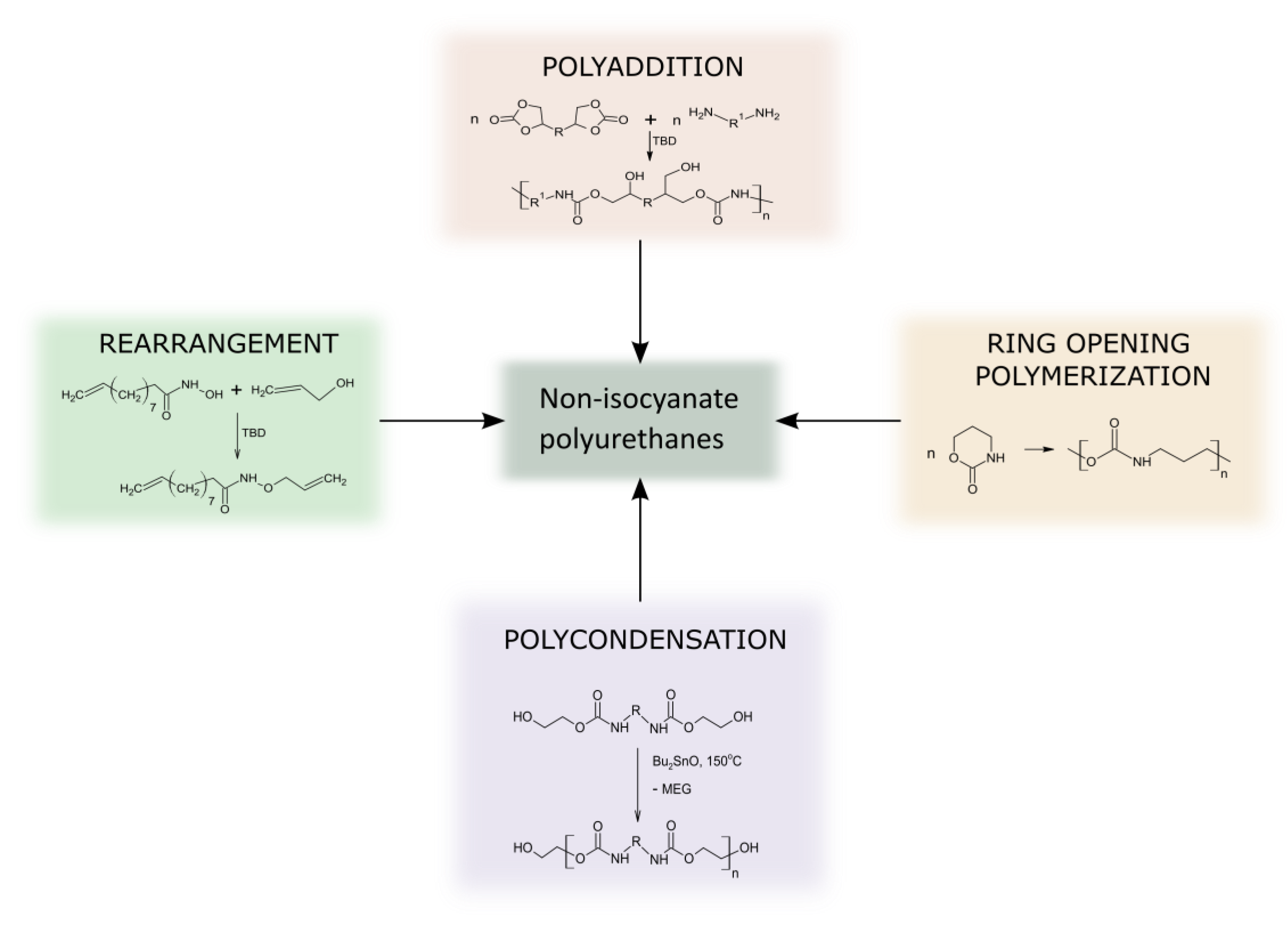 Materials 14 03497 sch004