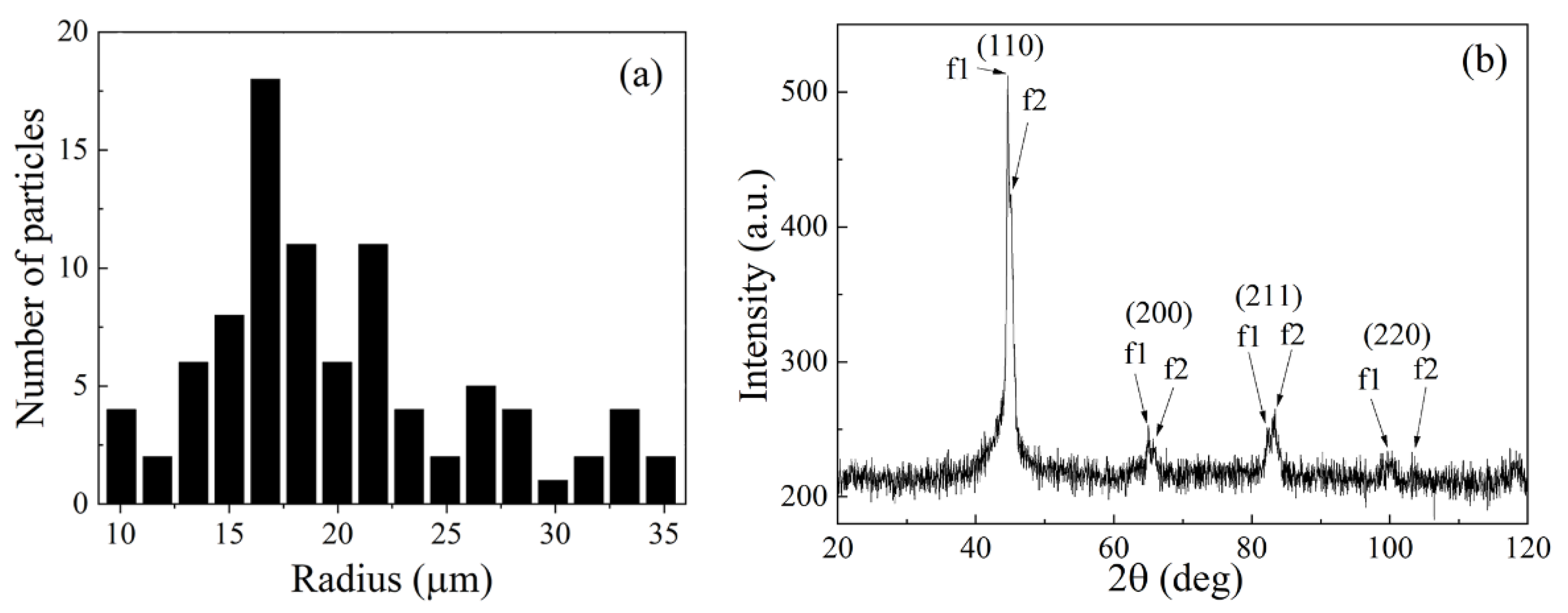 Materials 14 03499 g001