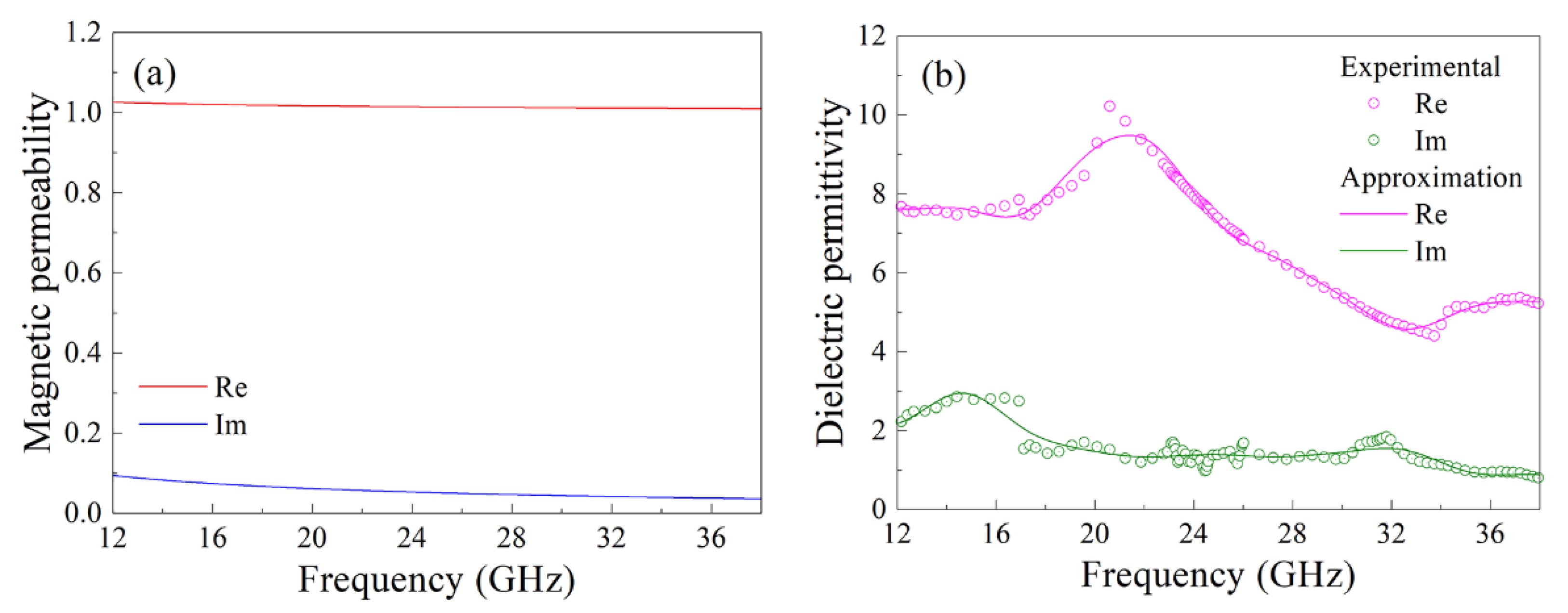 Materials 14 03499 g006