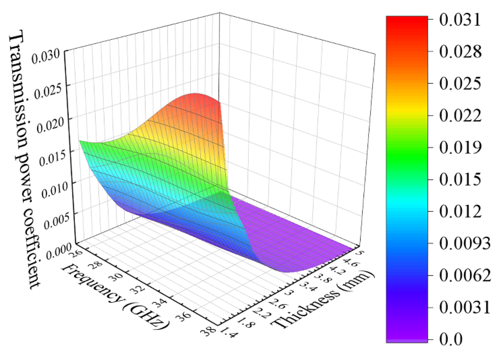 Materials 14 03499 g008