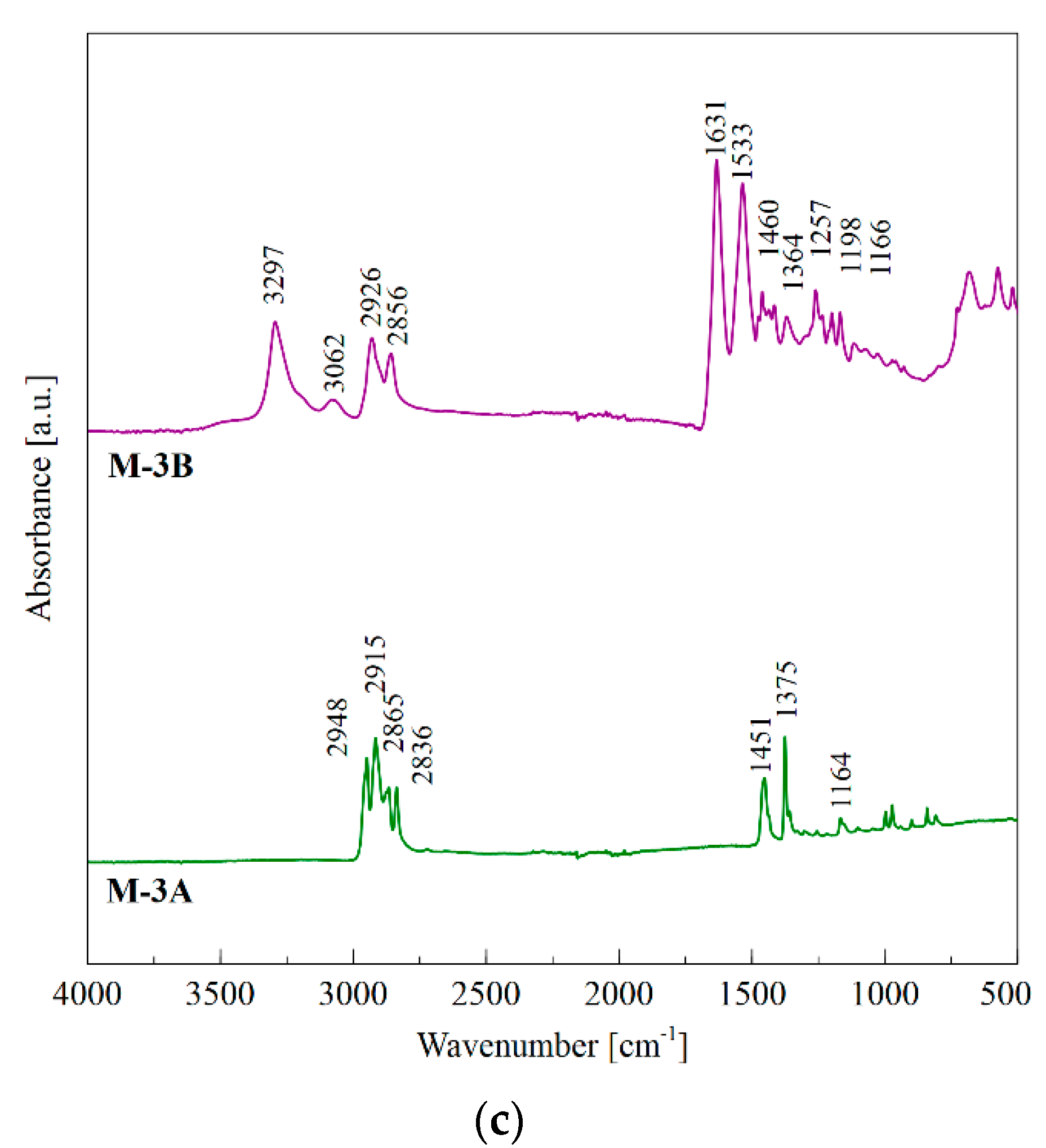 Materials 14 03501 g002b