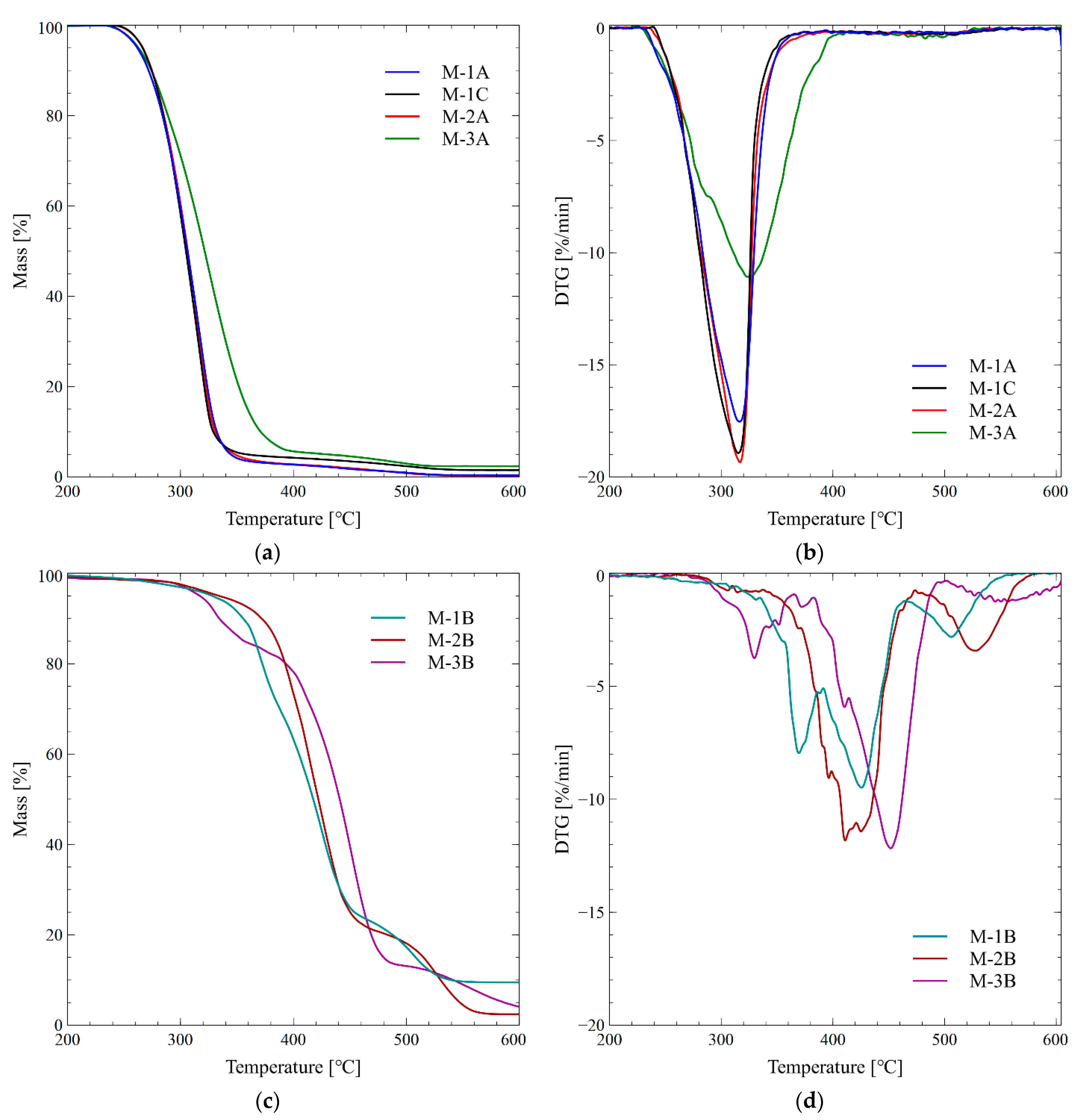 Materials 14 03501 g003