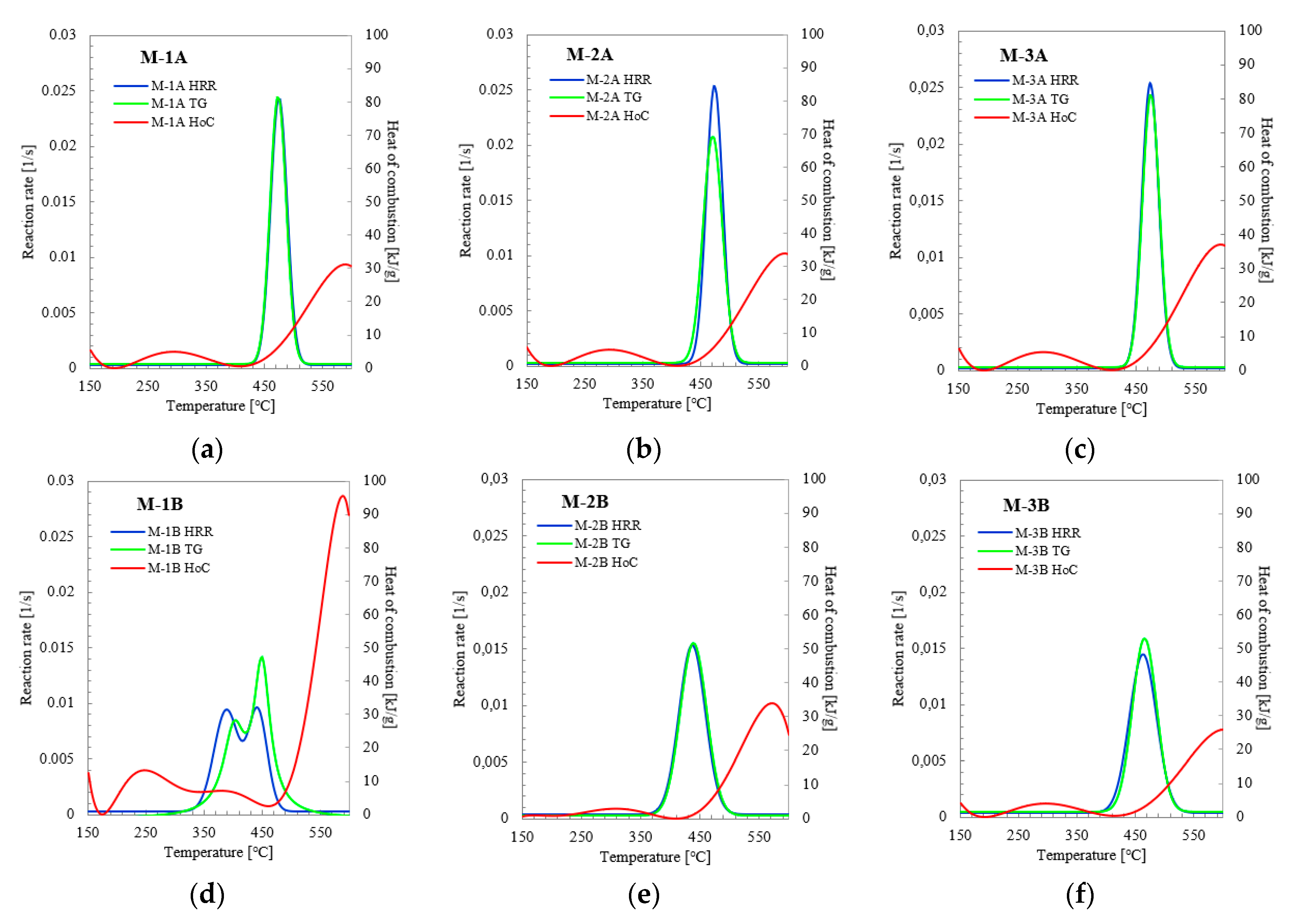 Materials 14 03501 g005