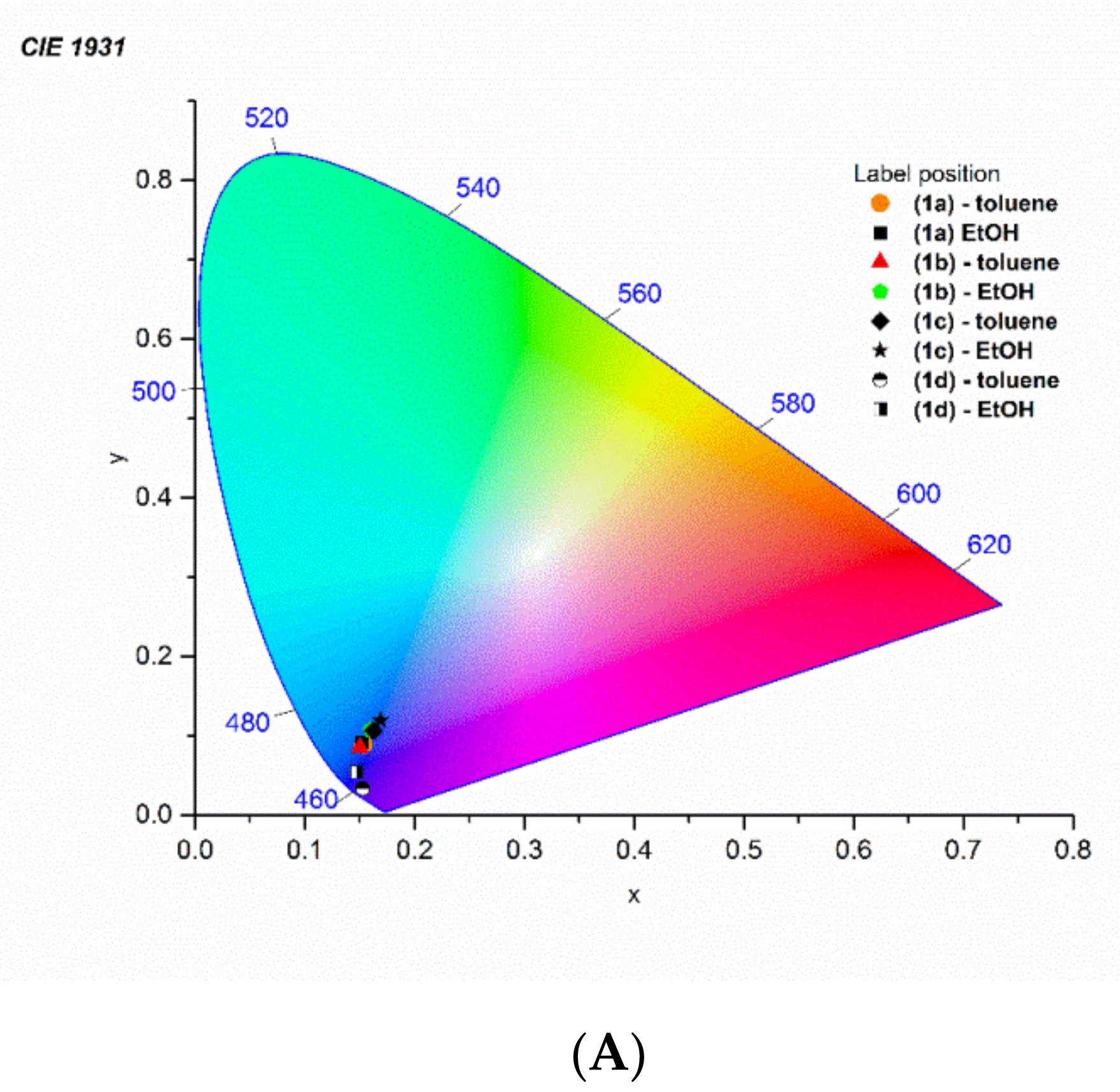 Materials 14 03506 g003a