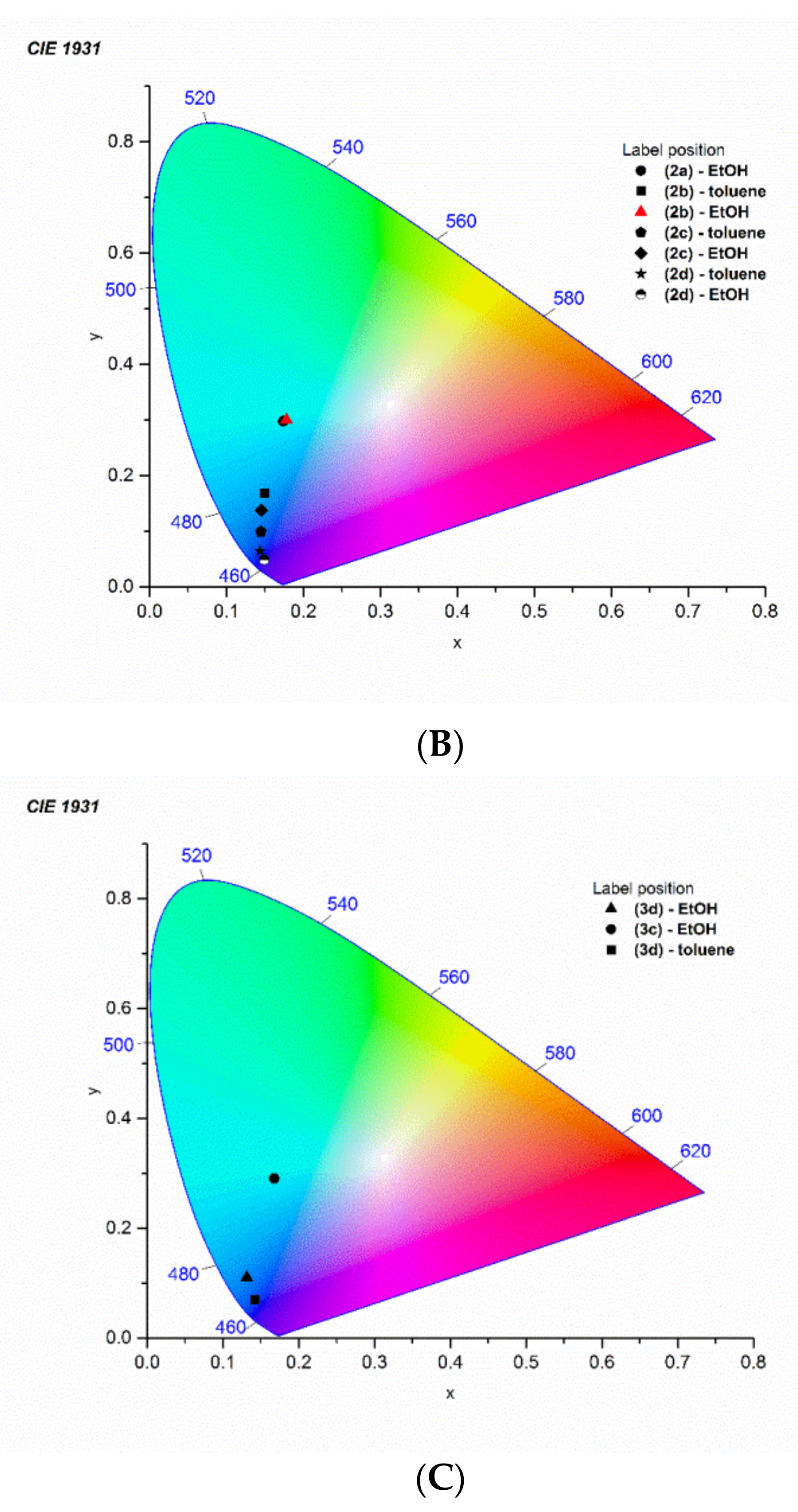 Materials 14 03506 g003b