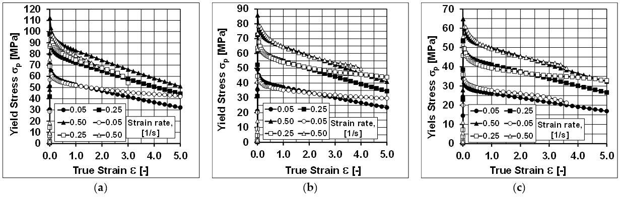 Materials 14 03508 g005