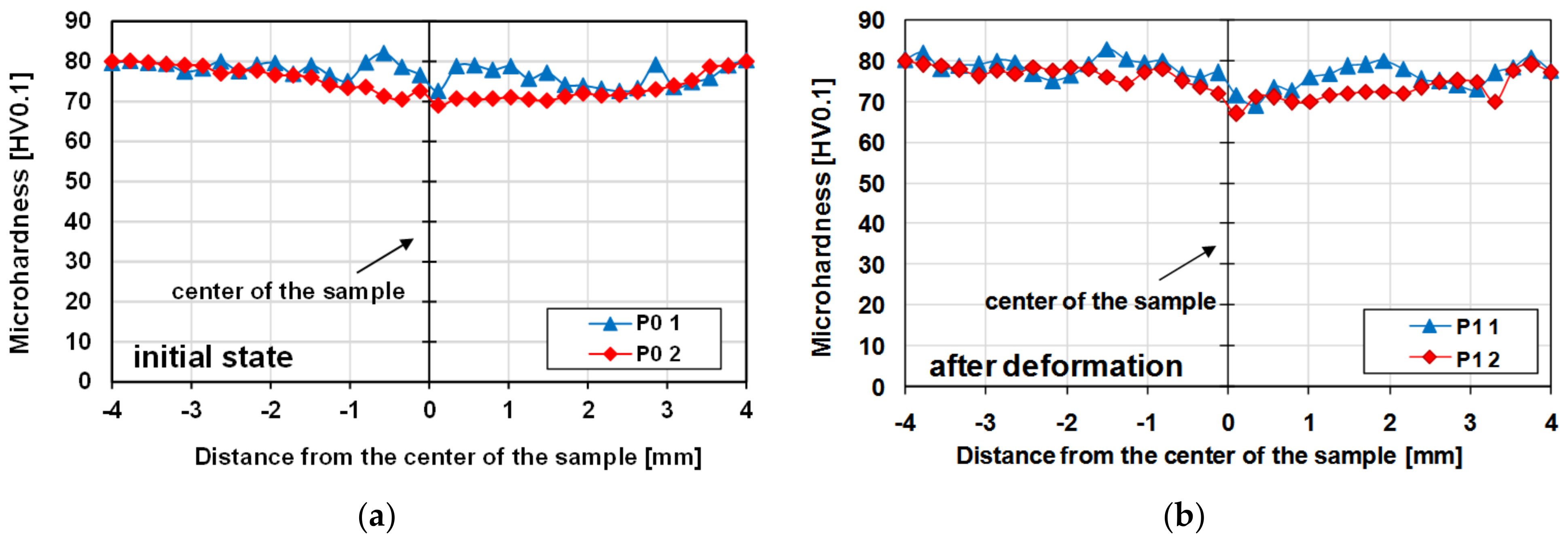 Materials 14 03508 g022