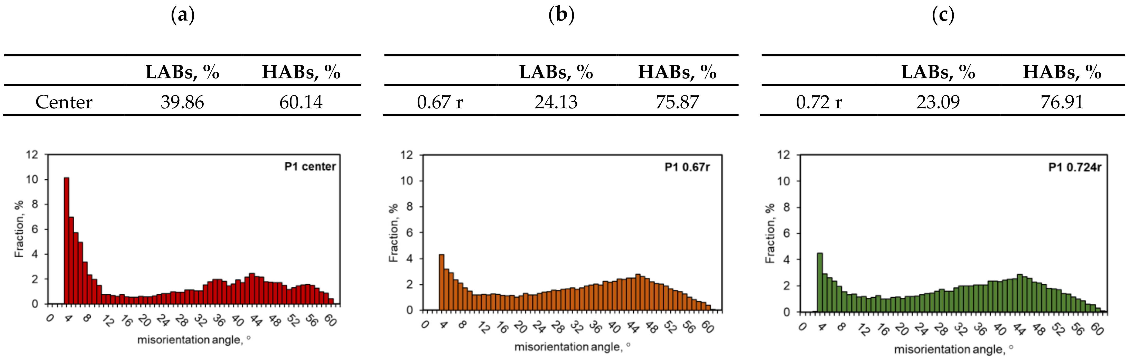 Materials 14 03508 g025