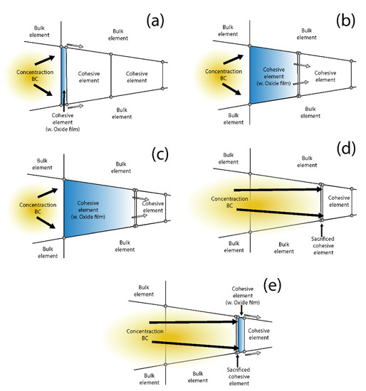 Materials 14 03509 g0a2 550