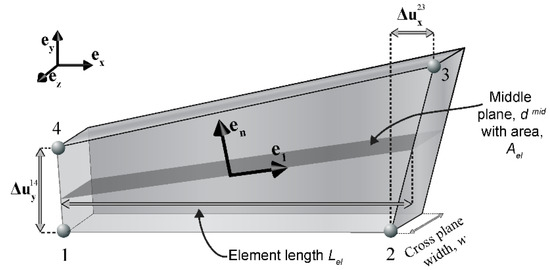 Materials 14 03509 g0a3 550