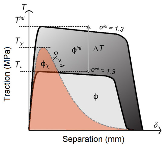 Materials 14 03509 g0a4 550