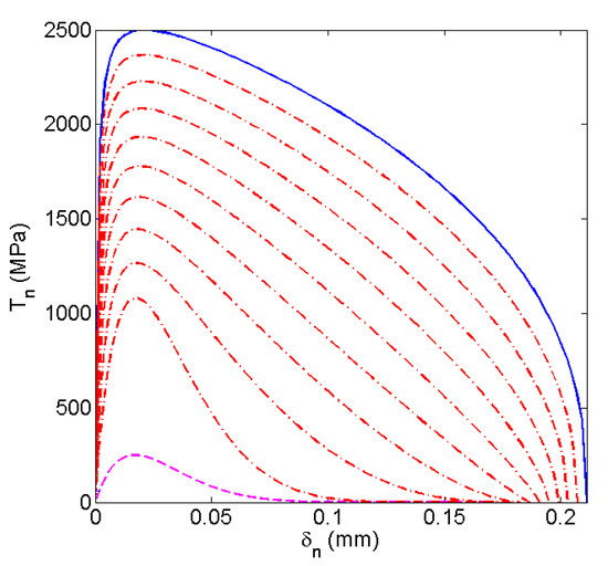 Materials 14 03509 g0a5 550