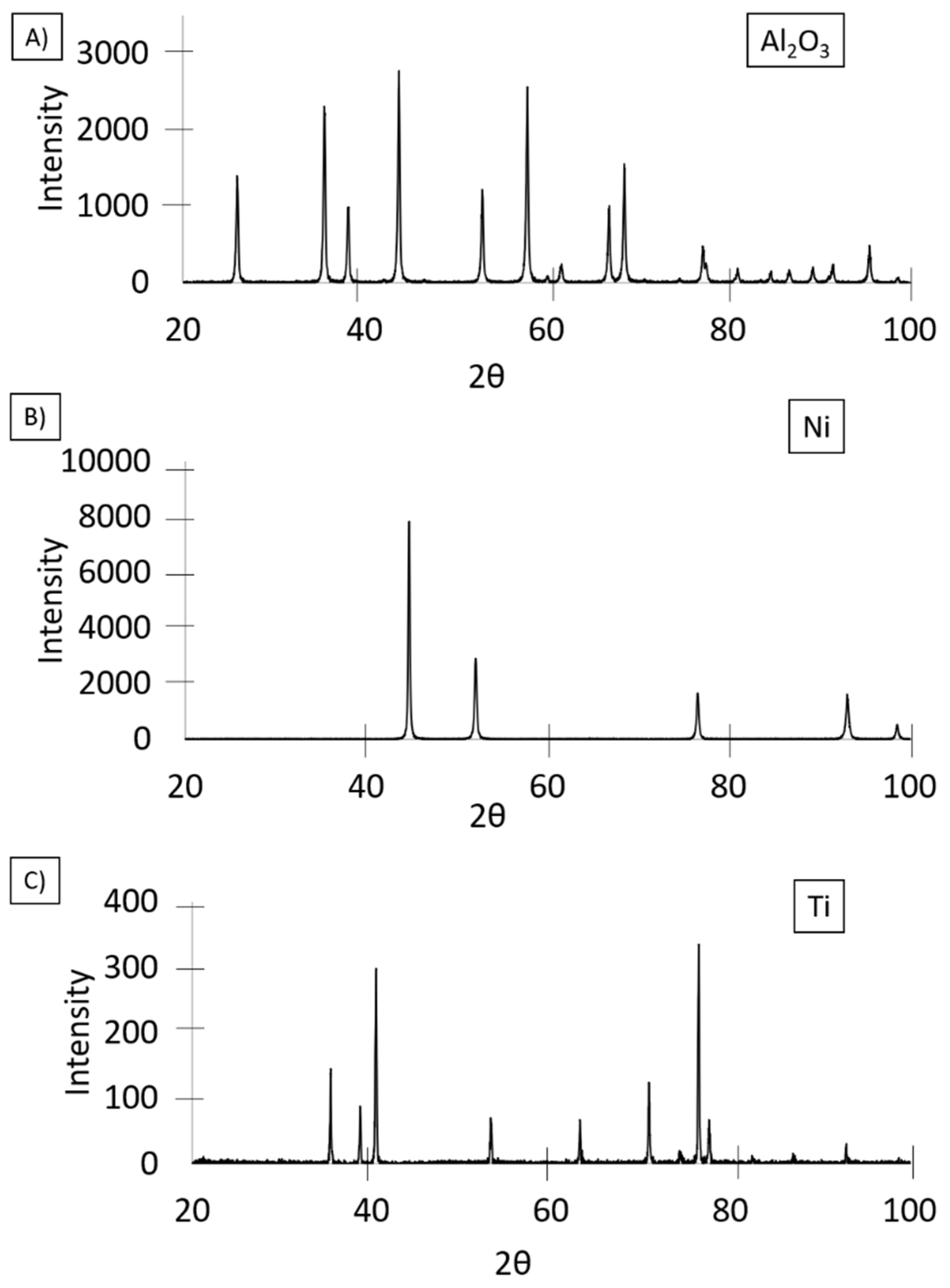 Materials 14 03510 g003