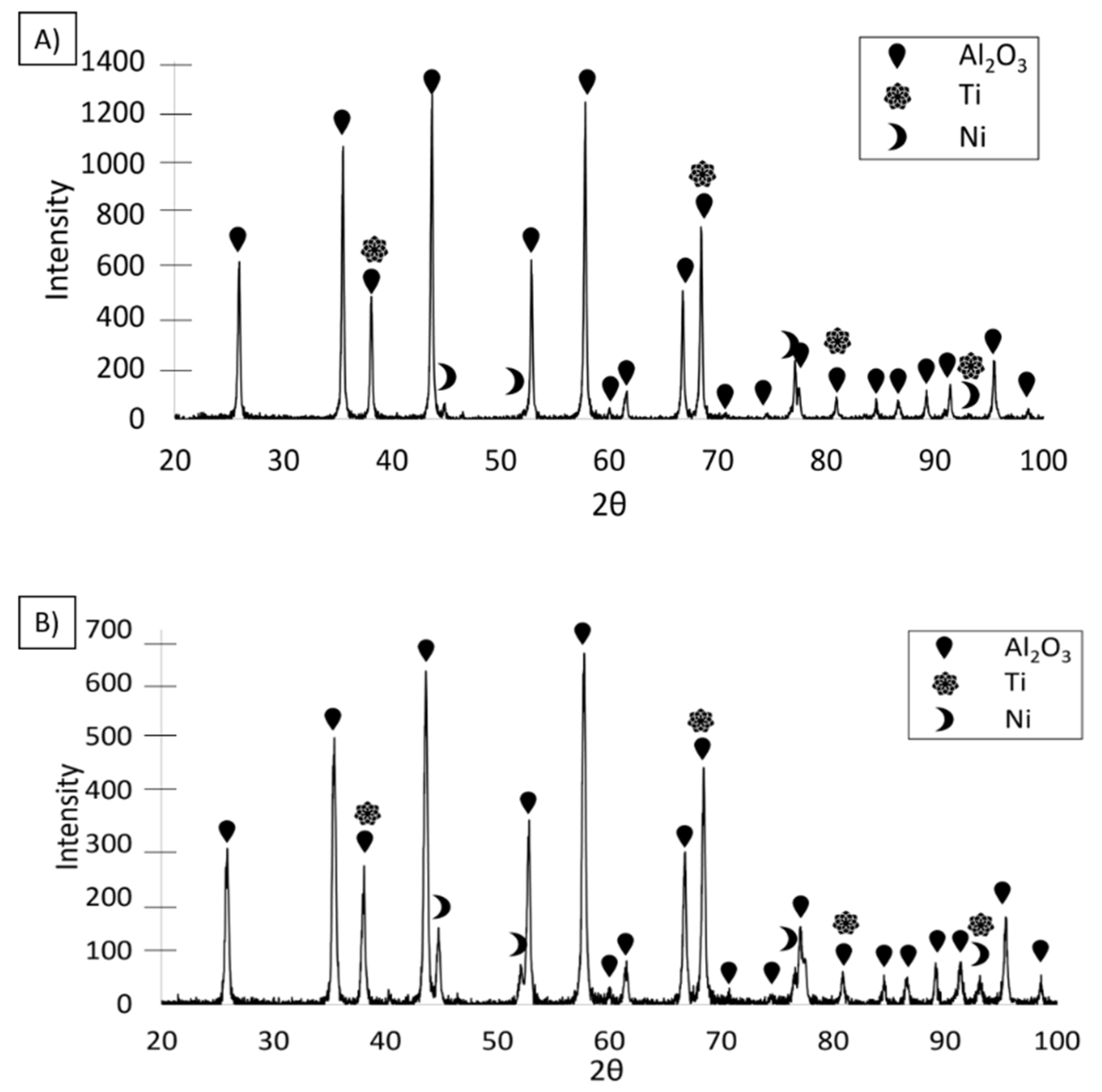 Materials 14 03510 g008