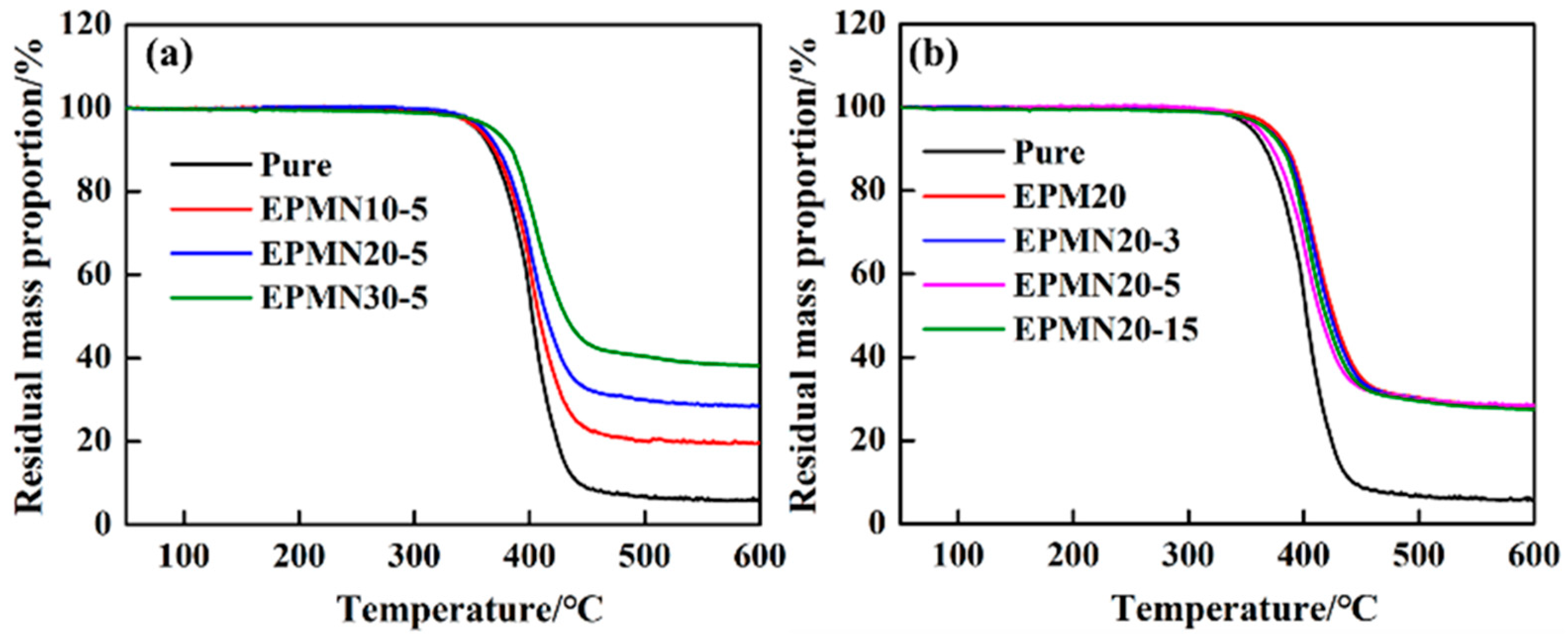 Materials 14 03521 g003