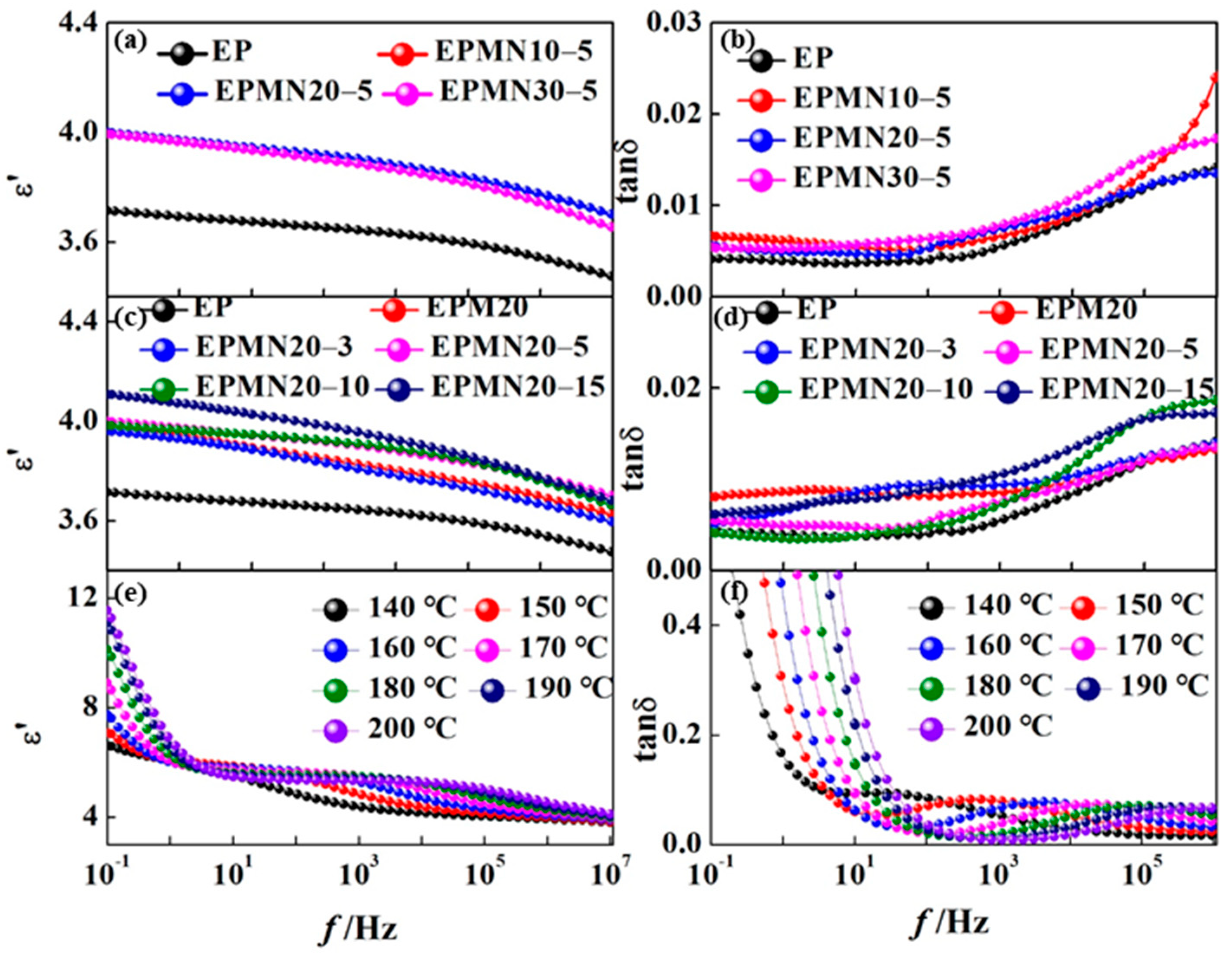Materials 14 03521 g005