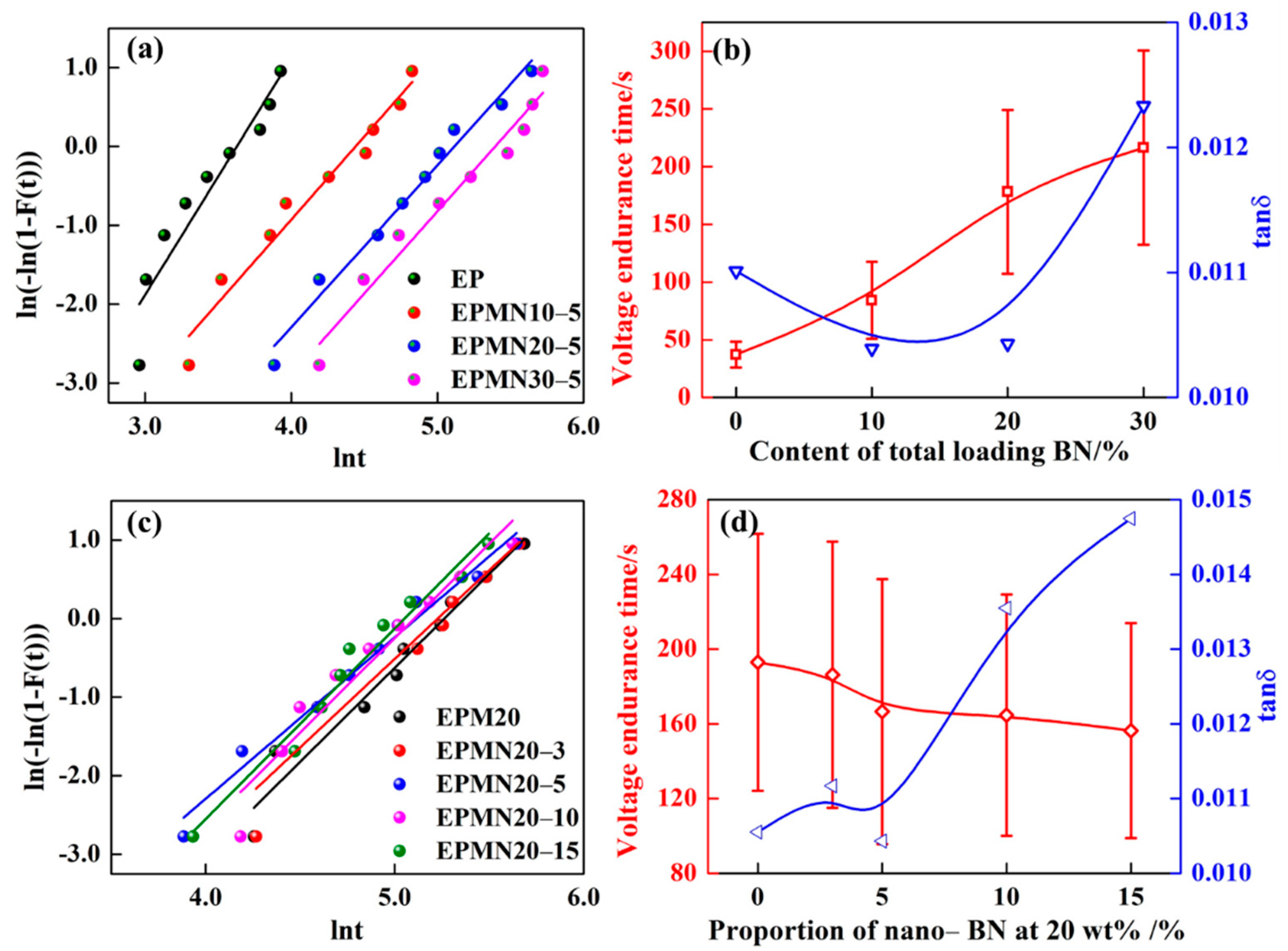 Materials 14 03521 g009