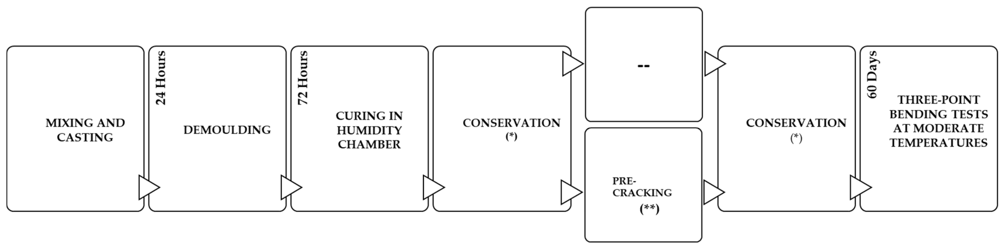 Materials 14 03522 g003