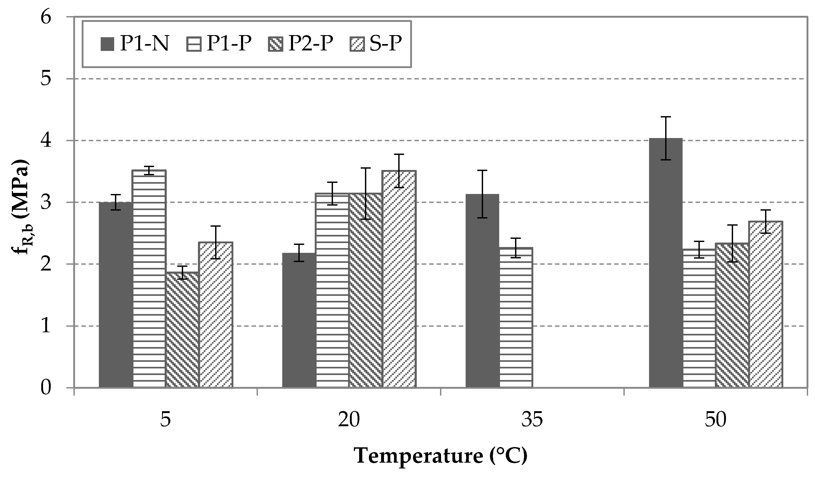 Materials 14 03522 g010
