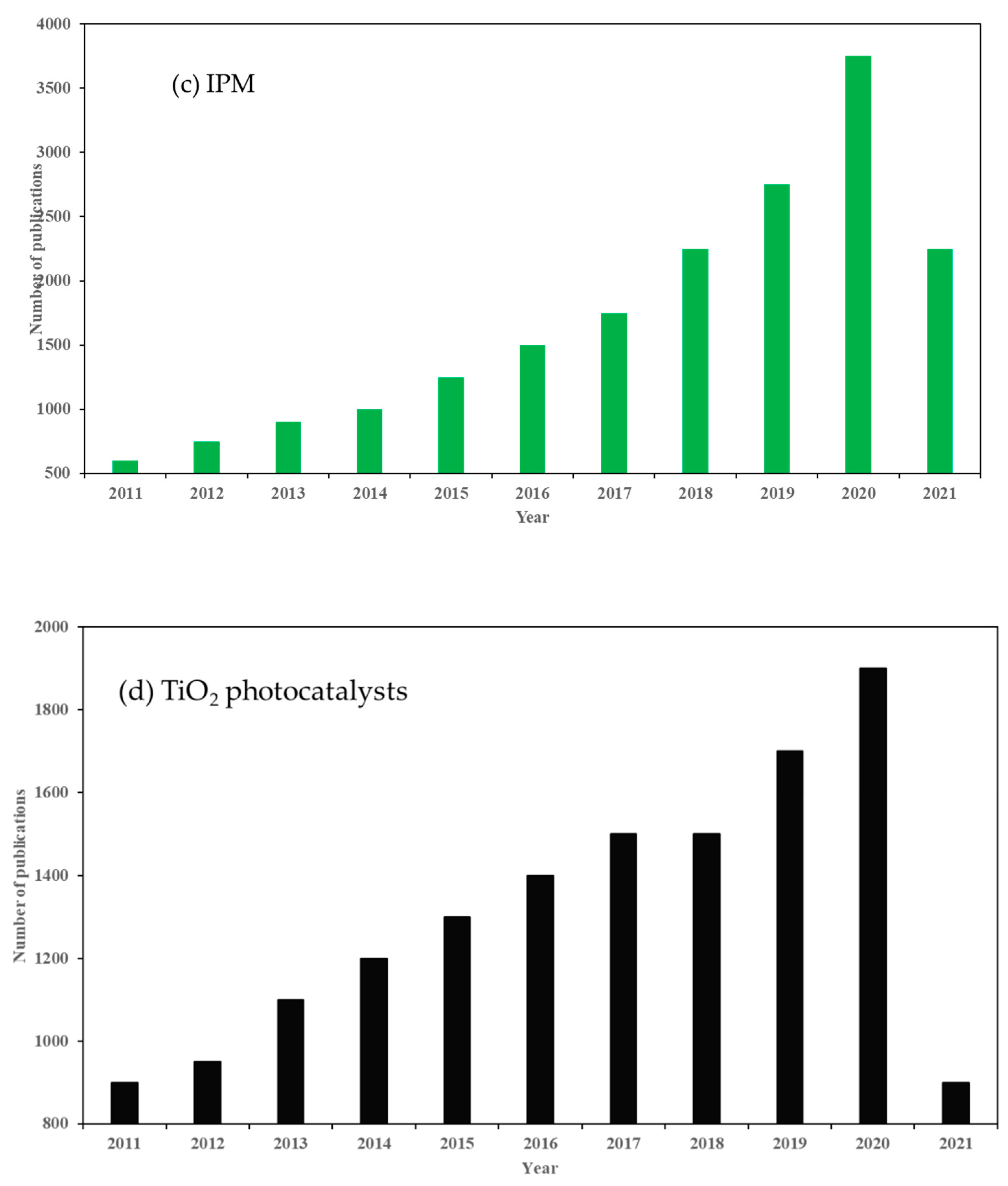 Materials 14 03524 g001b